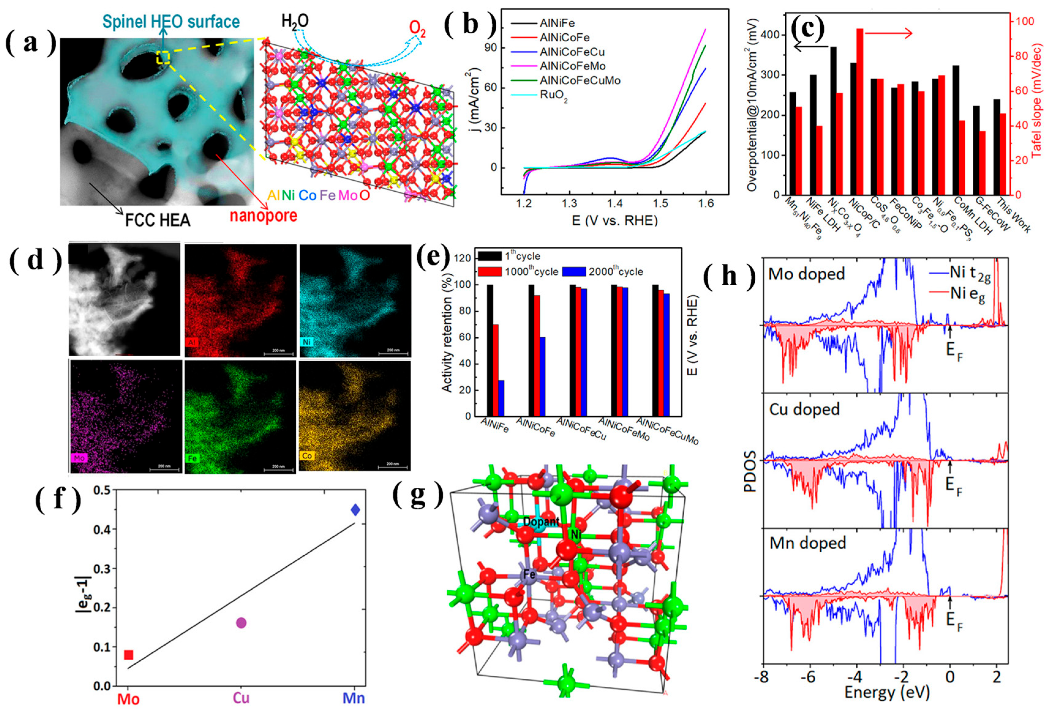 Chemistry 07 00190 g005 Chemistry 07 00190 g005