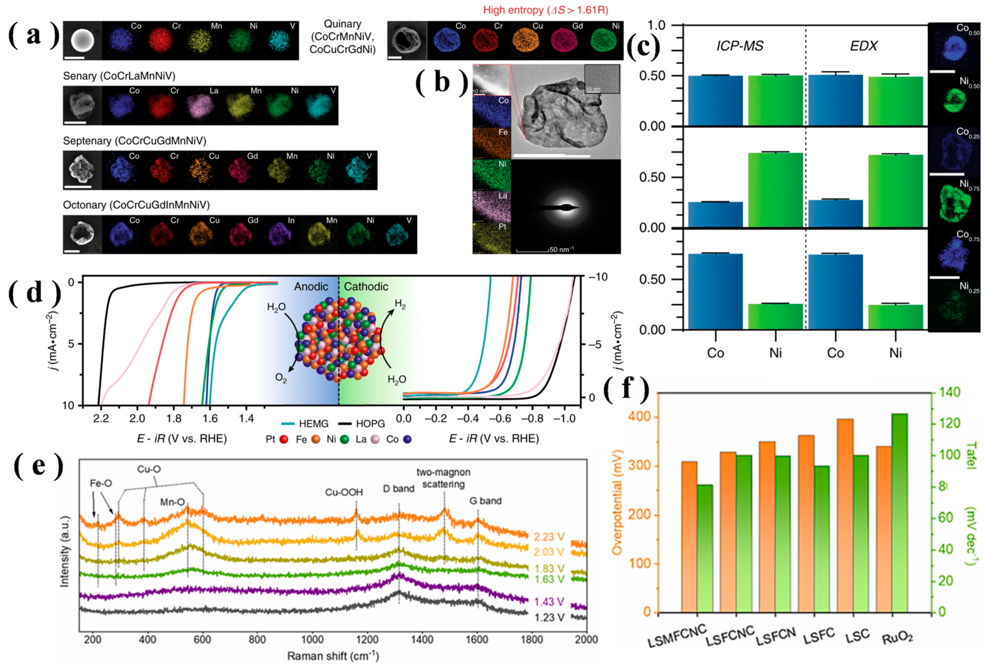 Chemistry 07 00190 g006 Chemistry 07 00190 g006