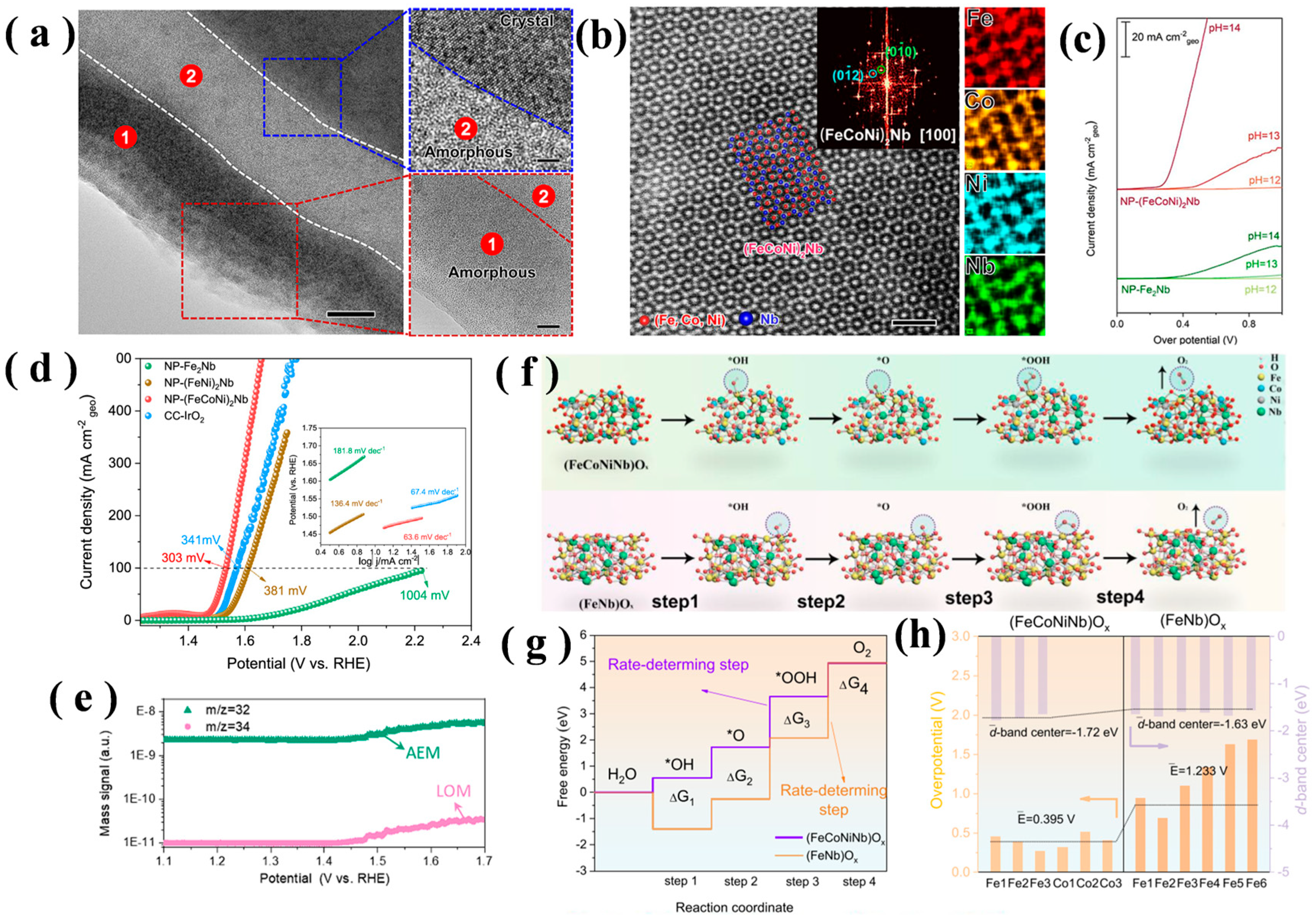 Chemistry 07 00190 g007 Chemistry 07 00190 g007