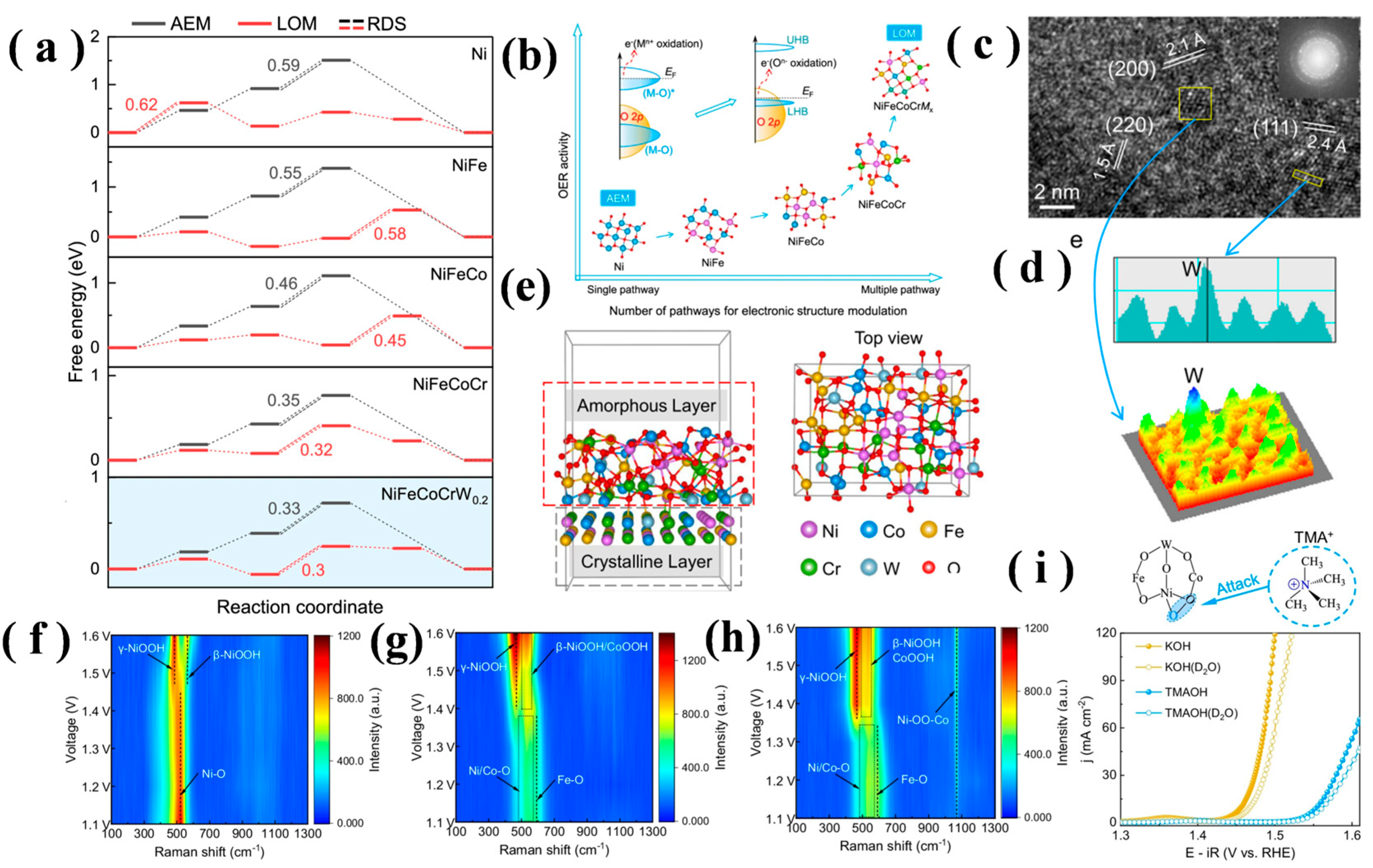 Chemistry 07 00190 g008 Chemistry 07 00190 g008