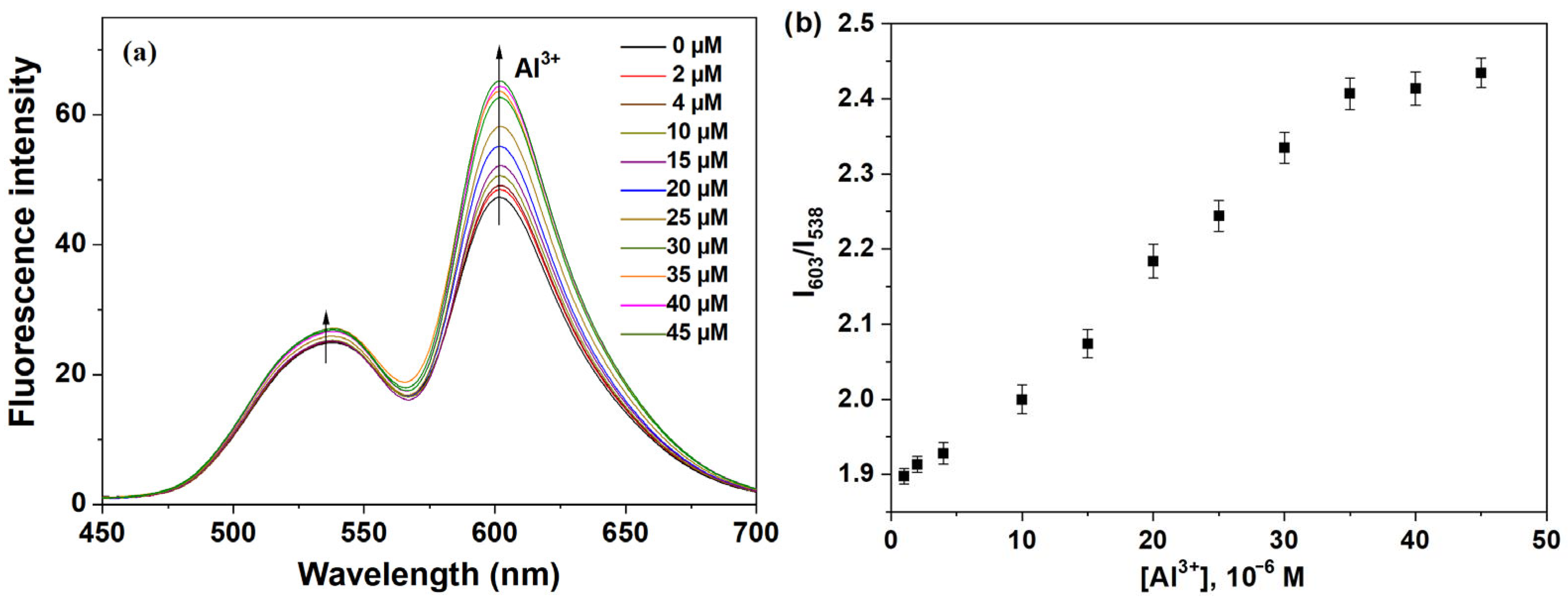 Chemistry 07 00193 g003