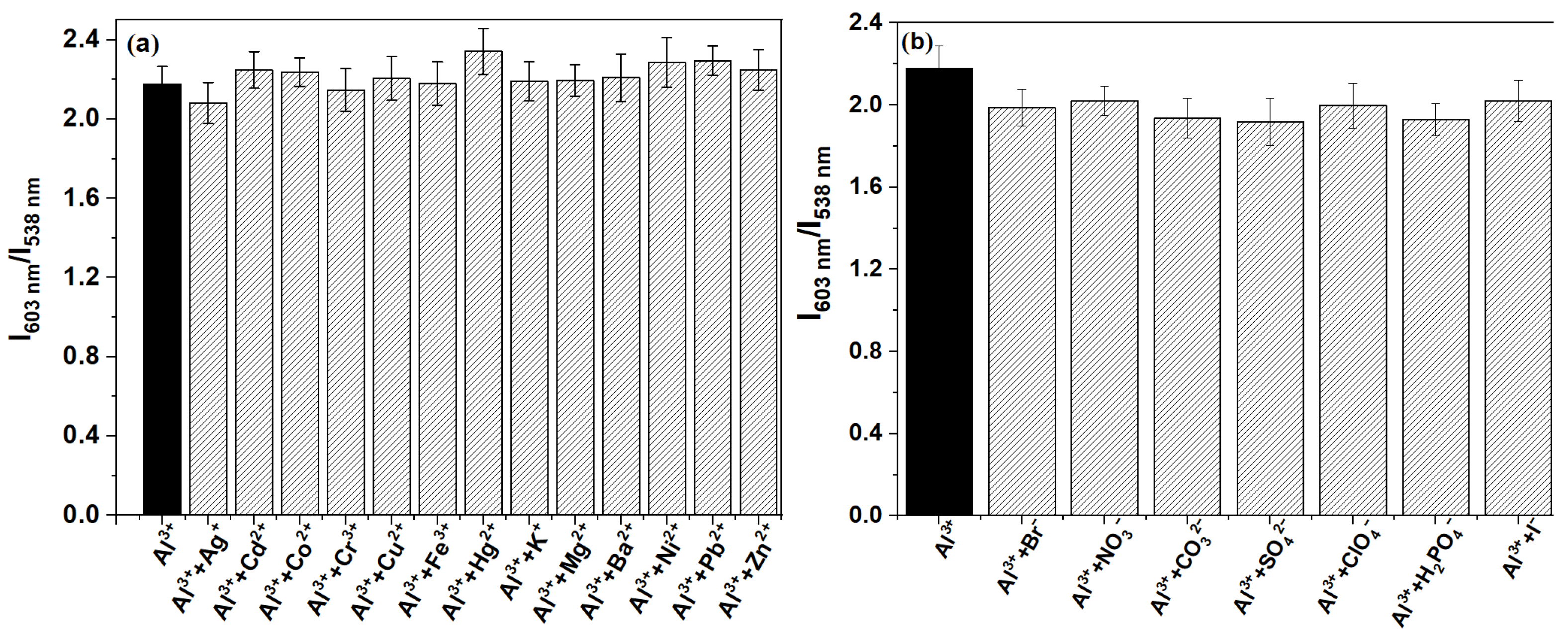 Chemistry 07 00193 g004