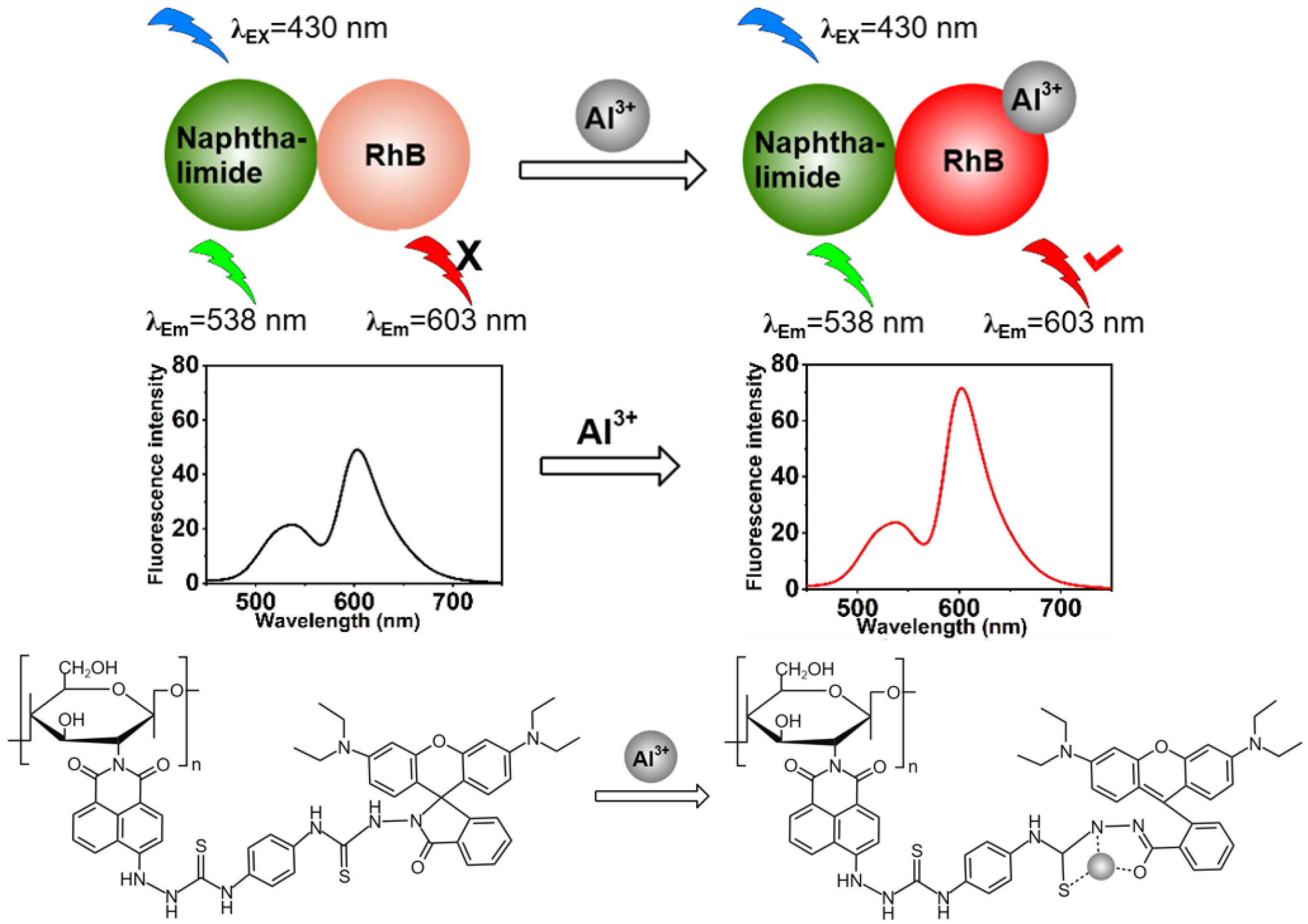 Chemistry 07 00193 sch003