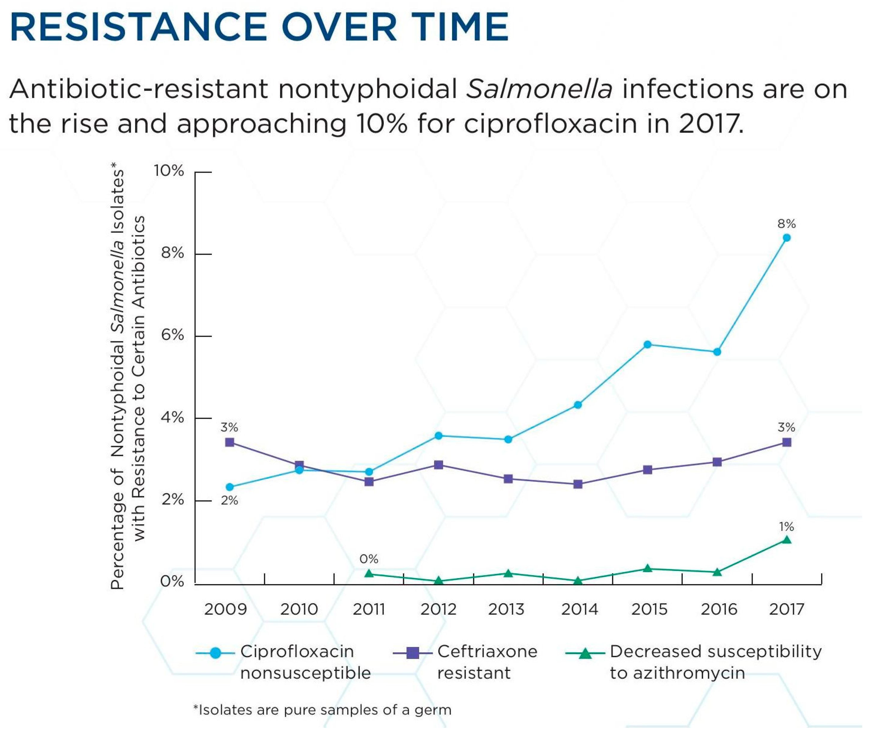 Chemistry 07 00199 g001