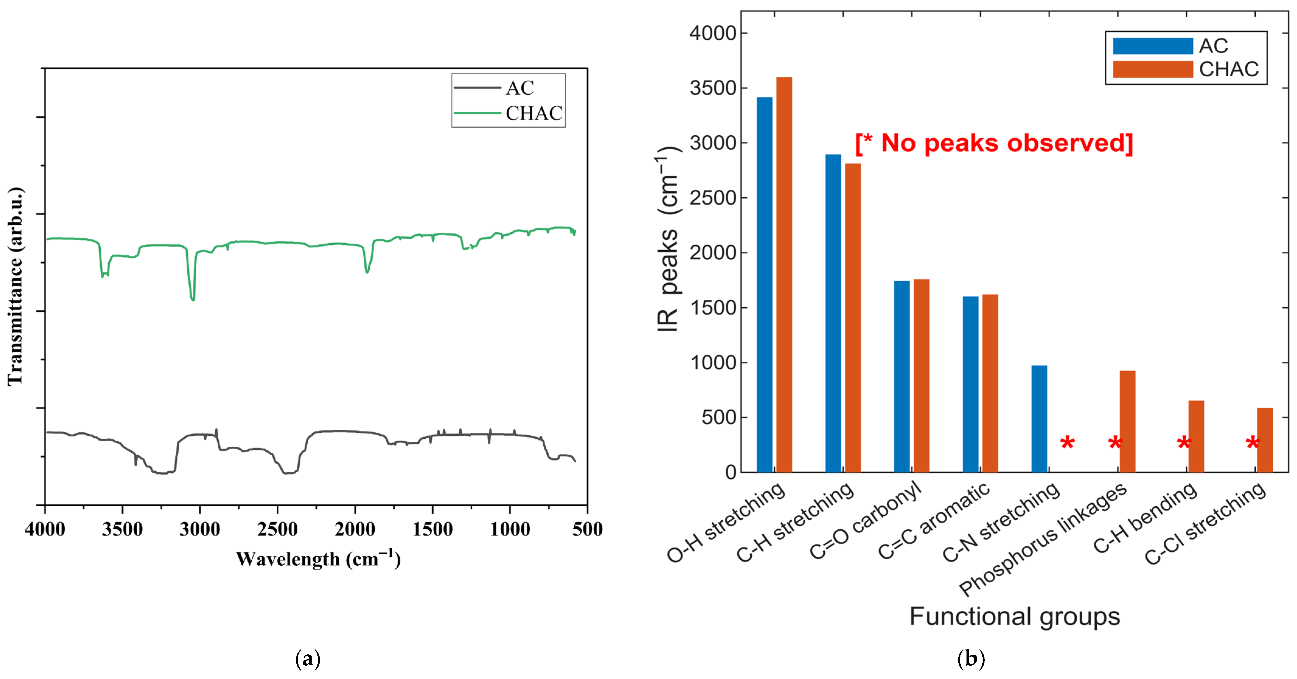 Chemistry 07 00199 g002