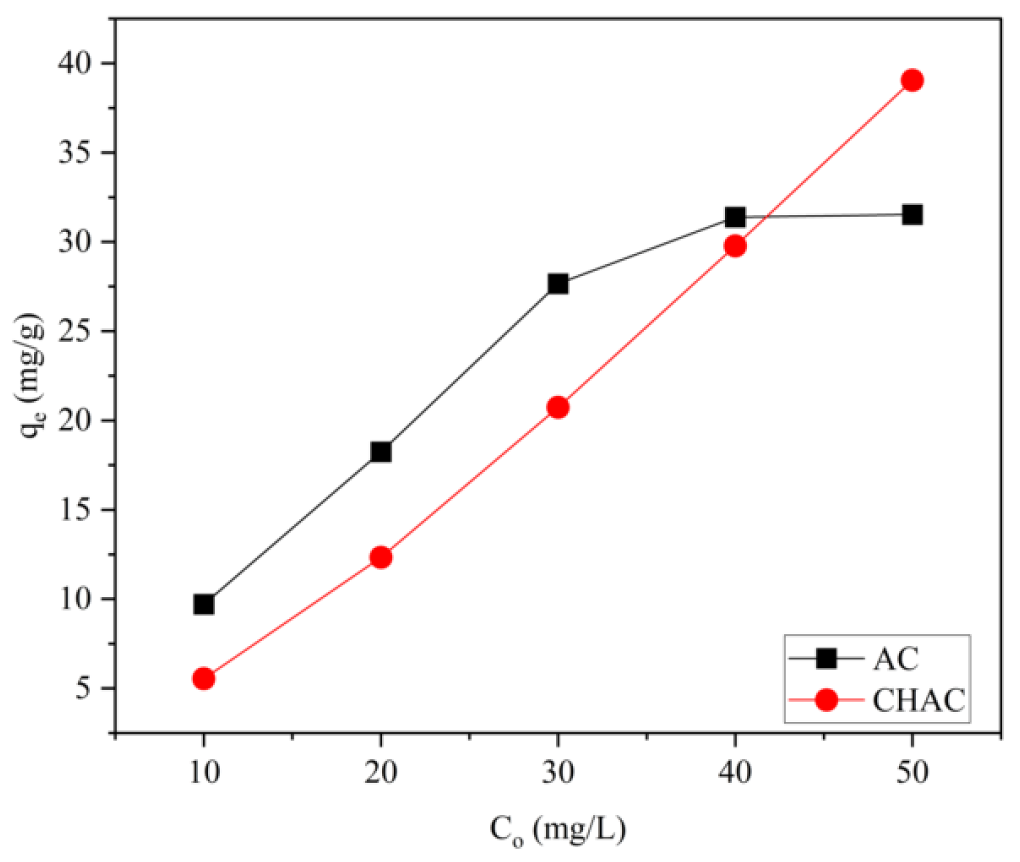 Chemistry 07 00199 g005