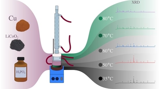 XRD pattern of LiCoO2 cathode material after calcination at 630 °C.