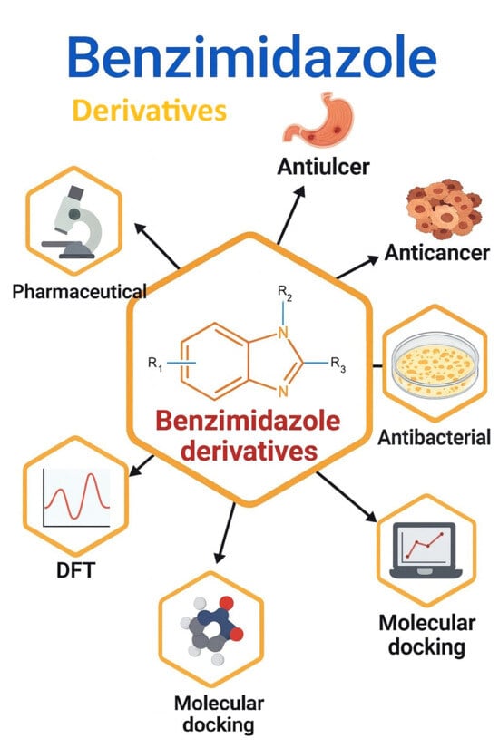 Representative structures of biologically active heterocyclic compounds.
