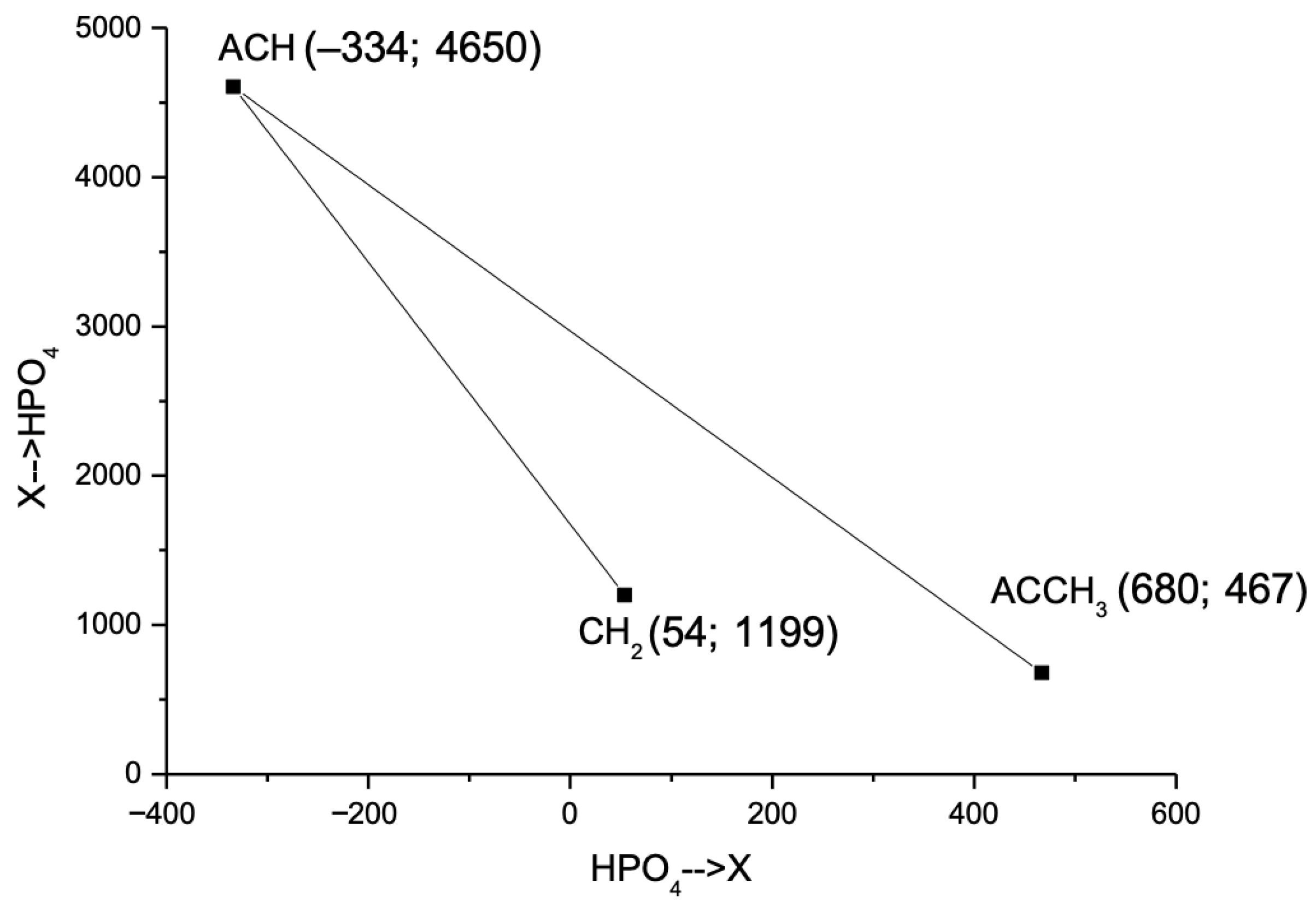 Chemistry 08 00002 g003 Chemistry 08 00002 g003