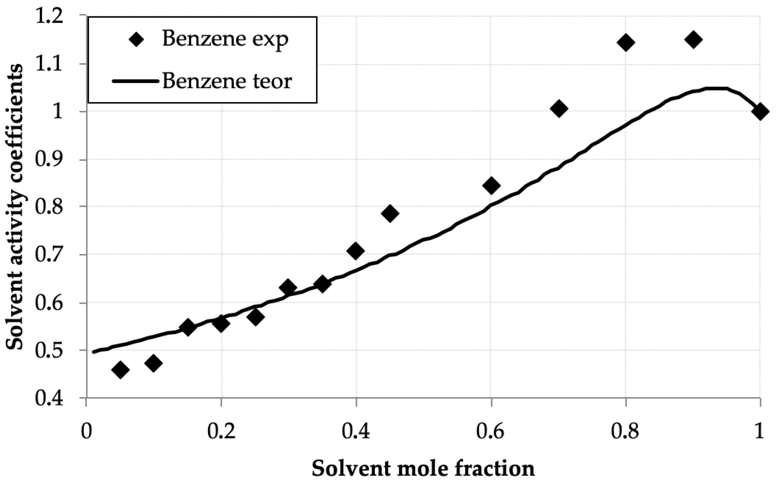 Chemistry 08 00002 g004 Chemistry 08 00002 g004