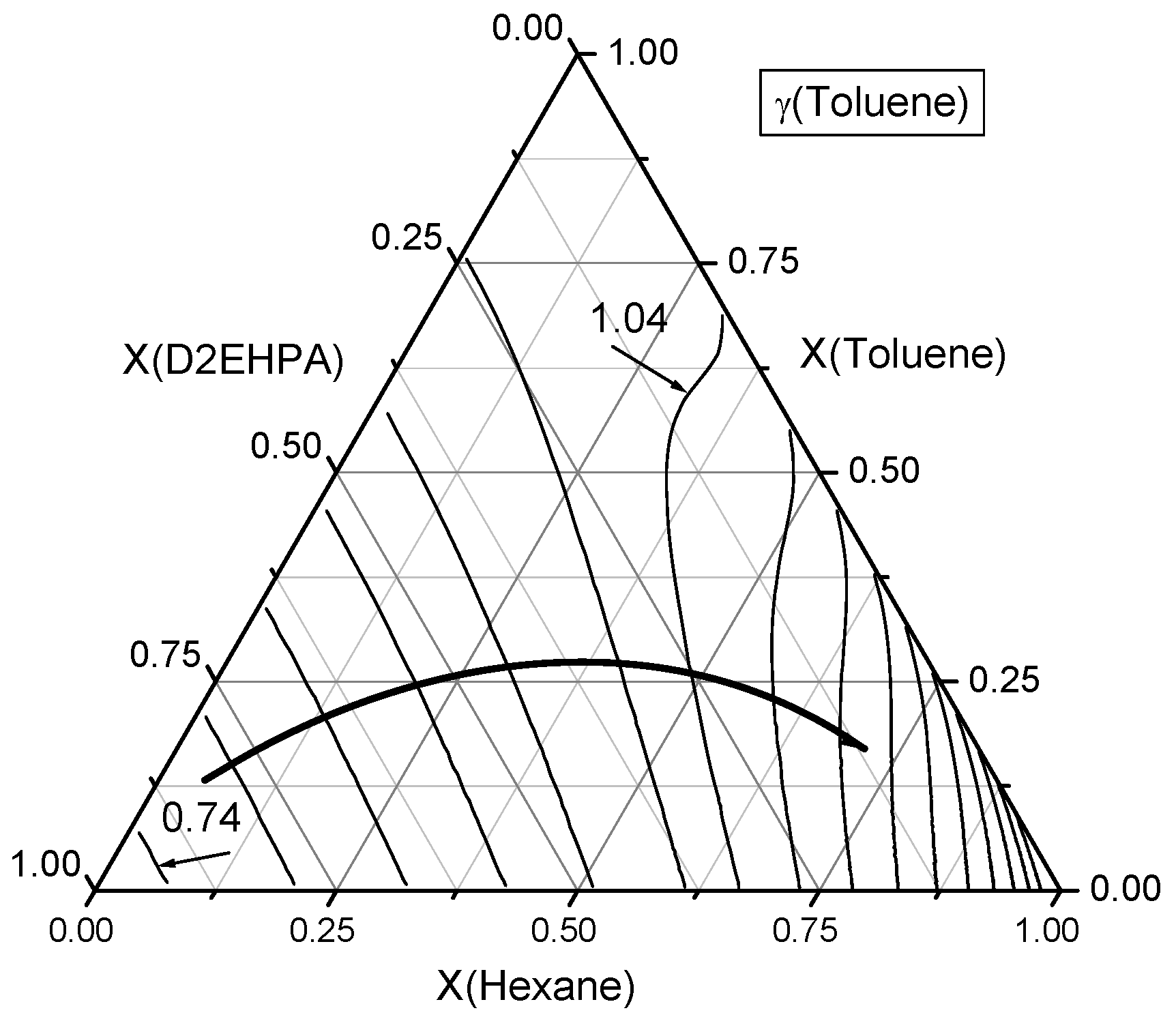 Chemistry 08 00002 g008 Chemistry 08 00002 g008