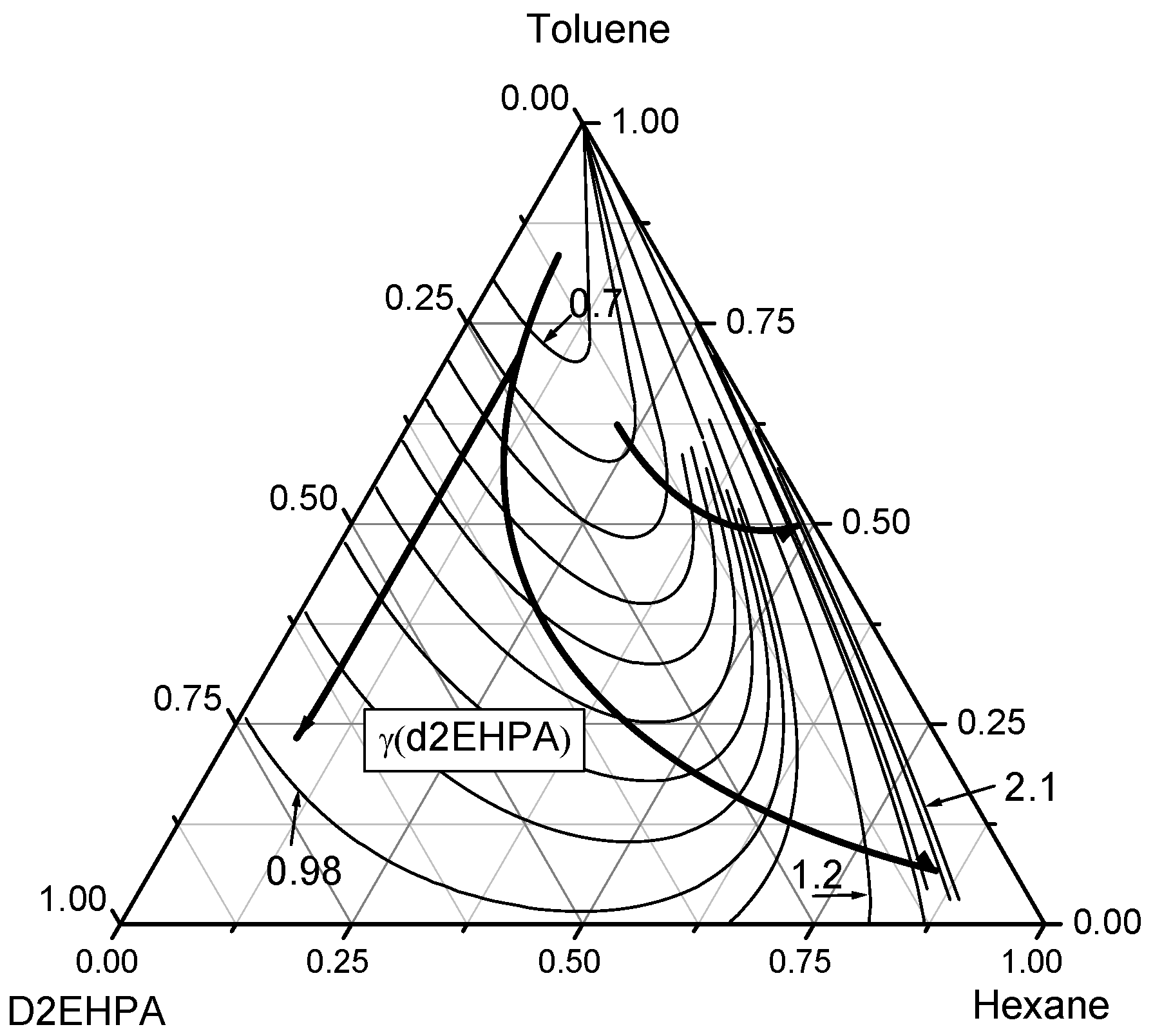 Chemistry 08 00002 g009 Chemistry 08 00002 g009