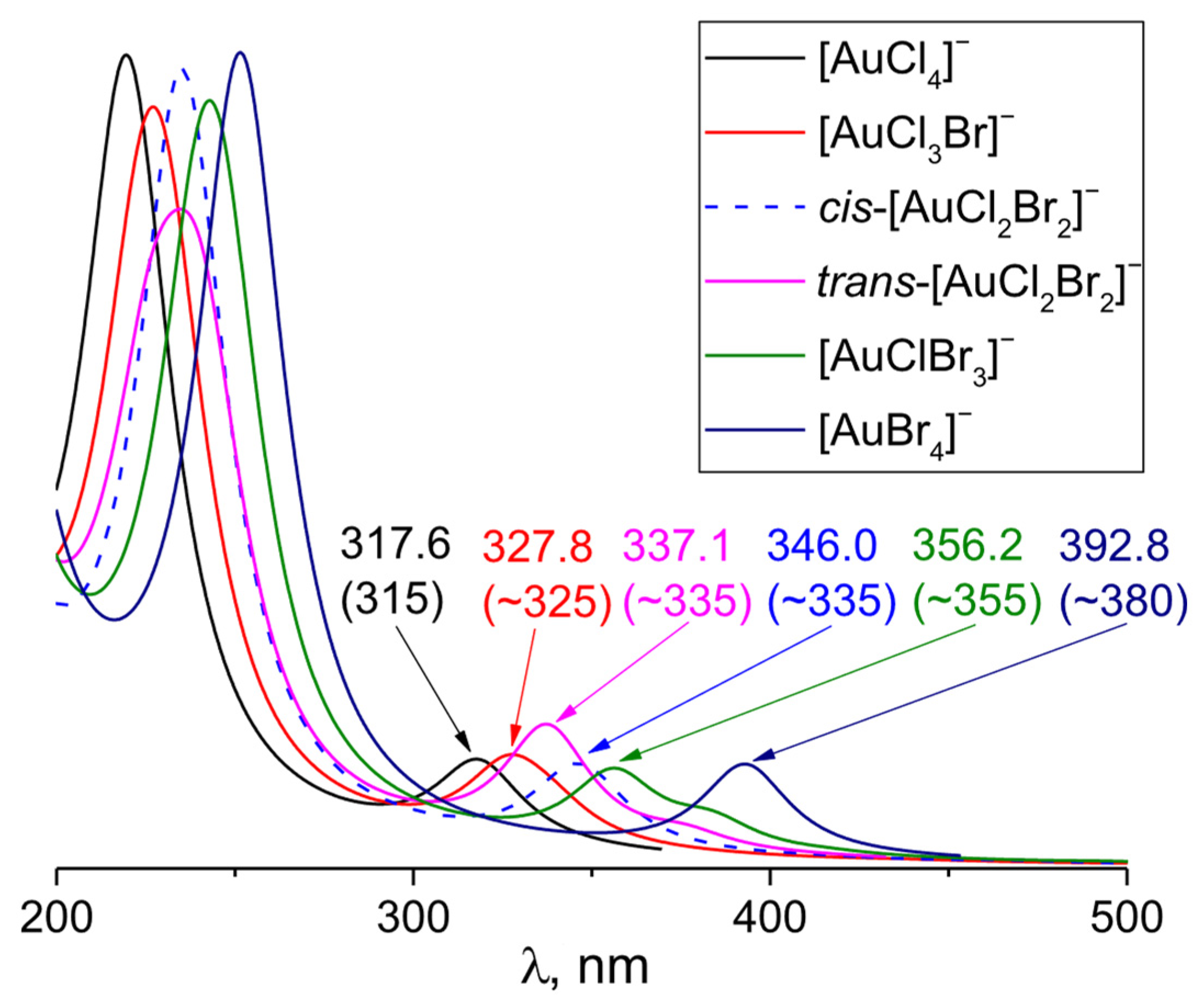 Chemistry 08 00003 g001 Chemistry 08 00003 g001