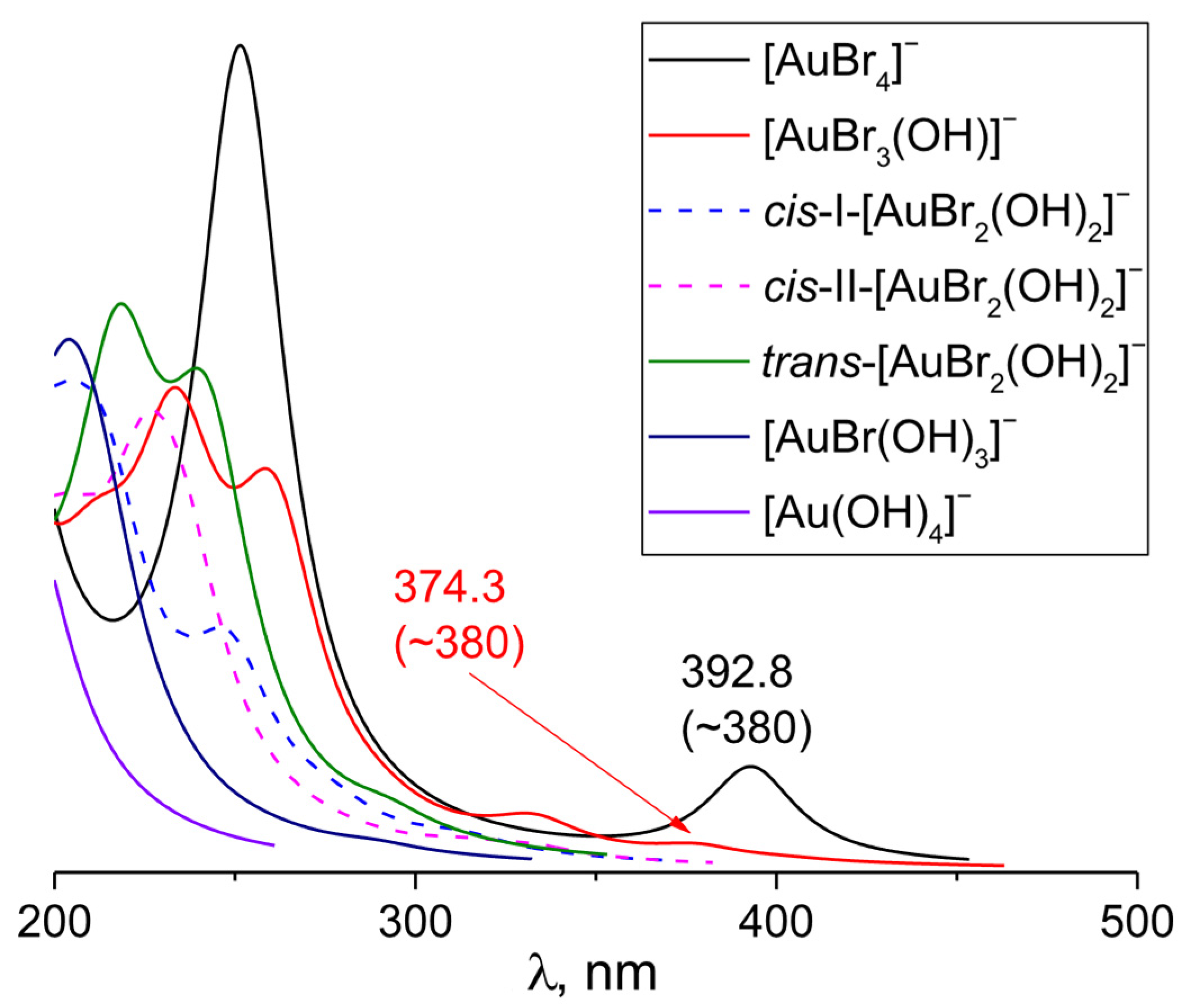 Chemistry 08 00003 g003 Chemistry 08 00003 g003