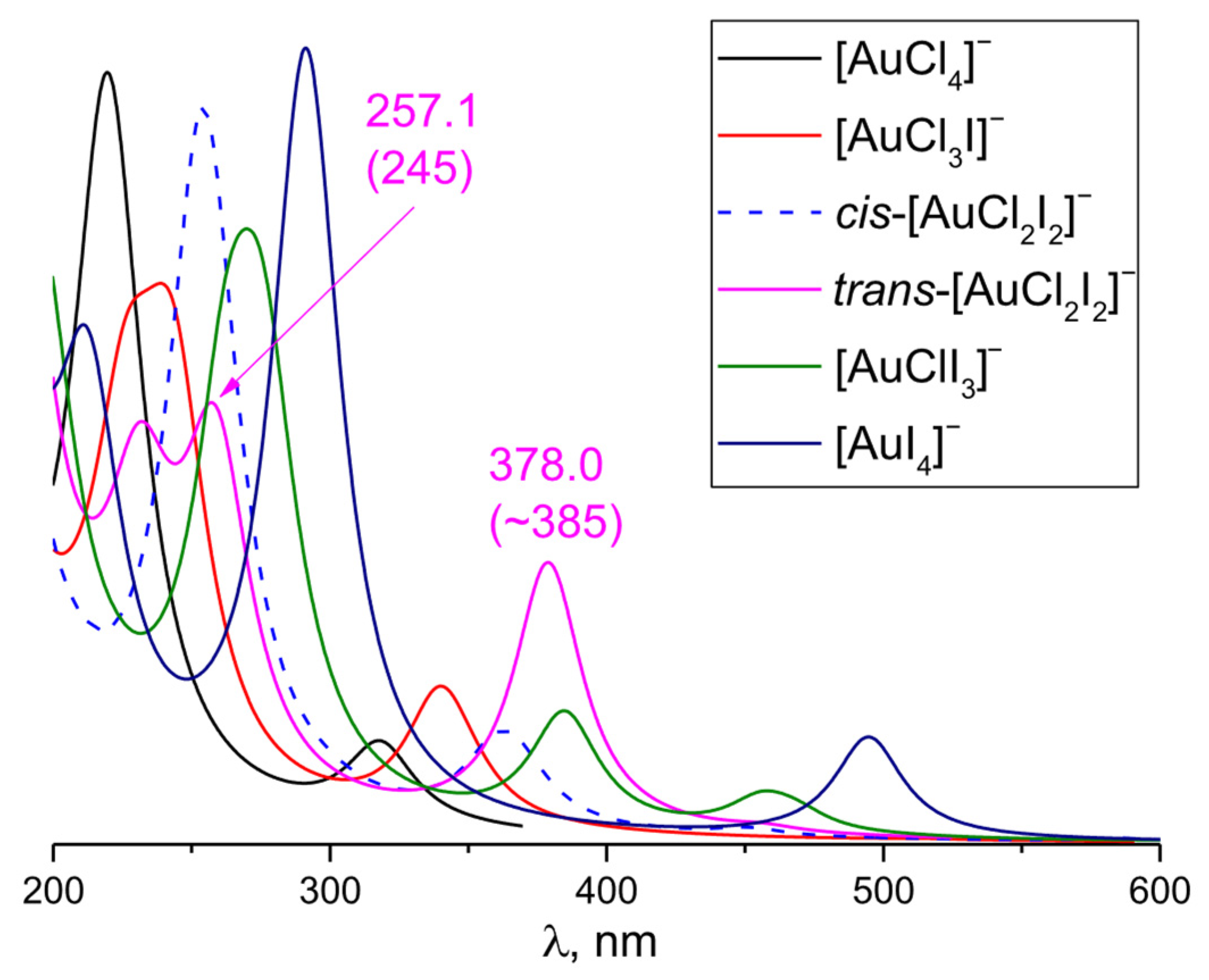 Chemistry 08 00003 g005 Chemistry 08 00003 g005