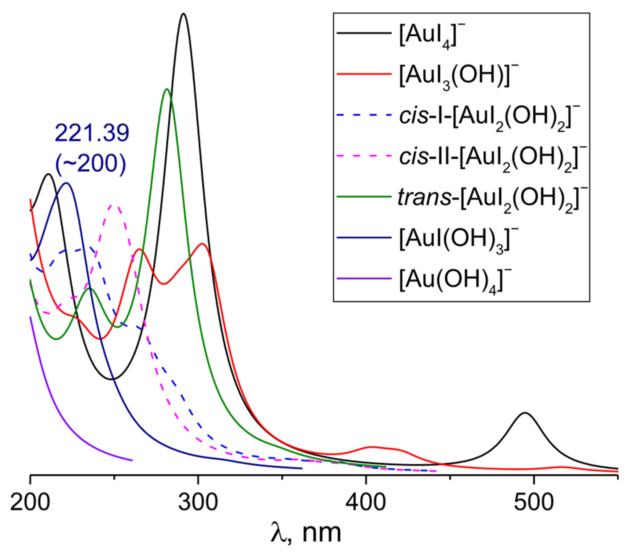 Chemistry 08 00003 g006 Chemistry 08 00003 g006