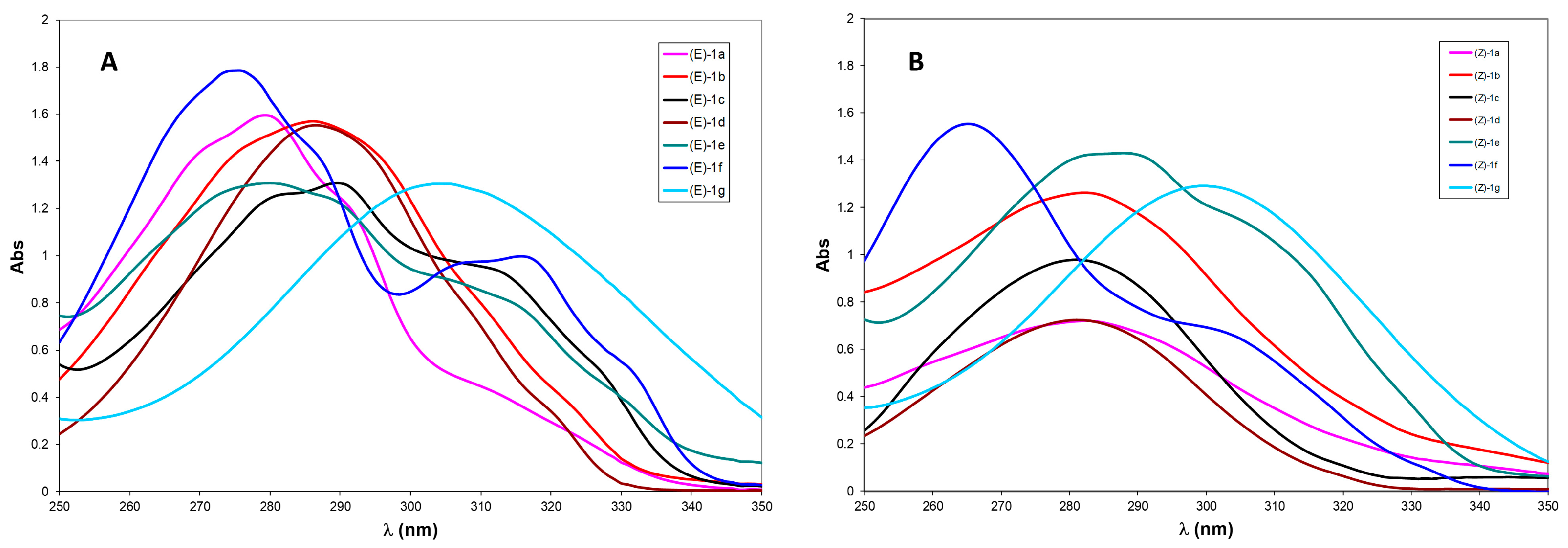 Chemistry 08 00004 g002