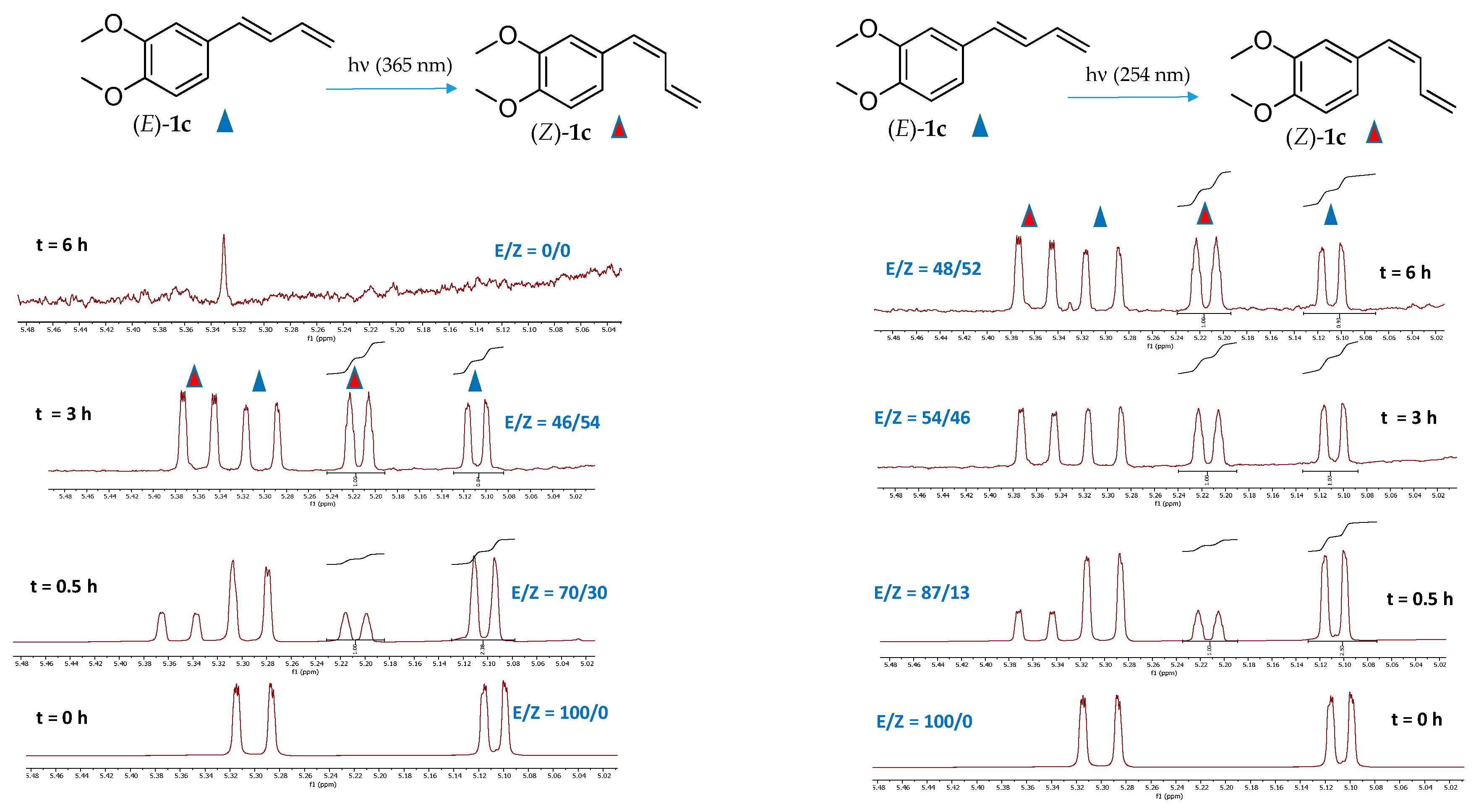 Chemistry 08 00004 g004