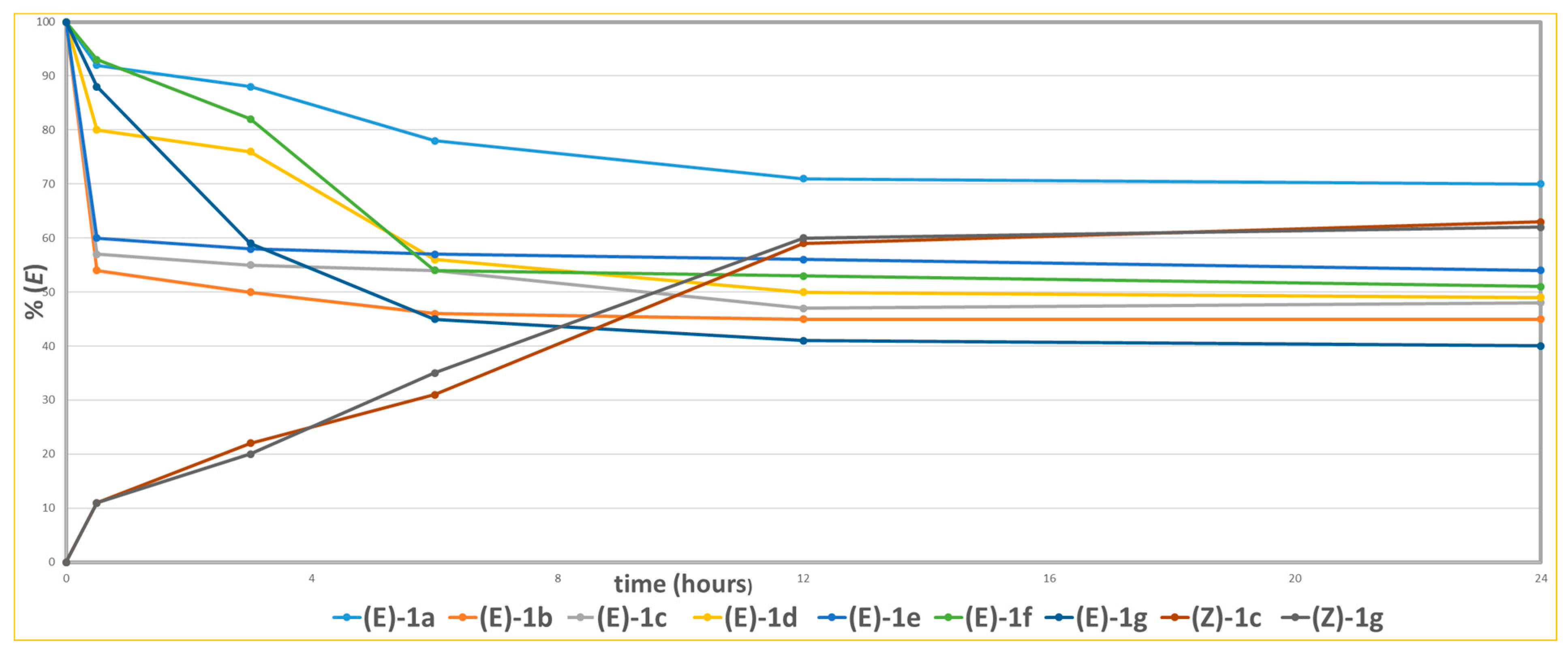 Chemistry 08 00004 g005