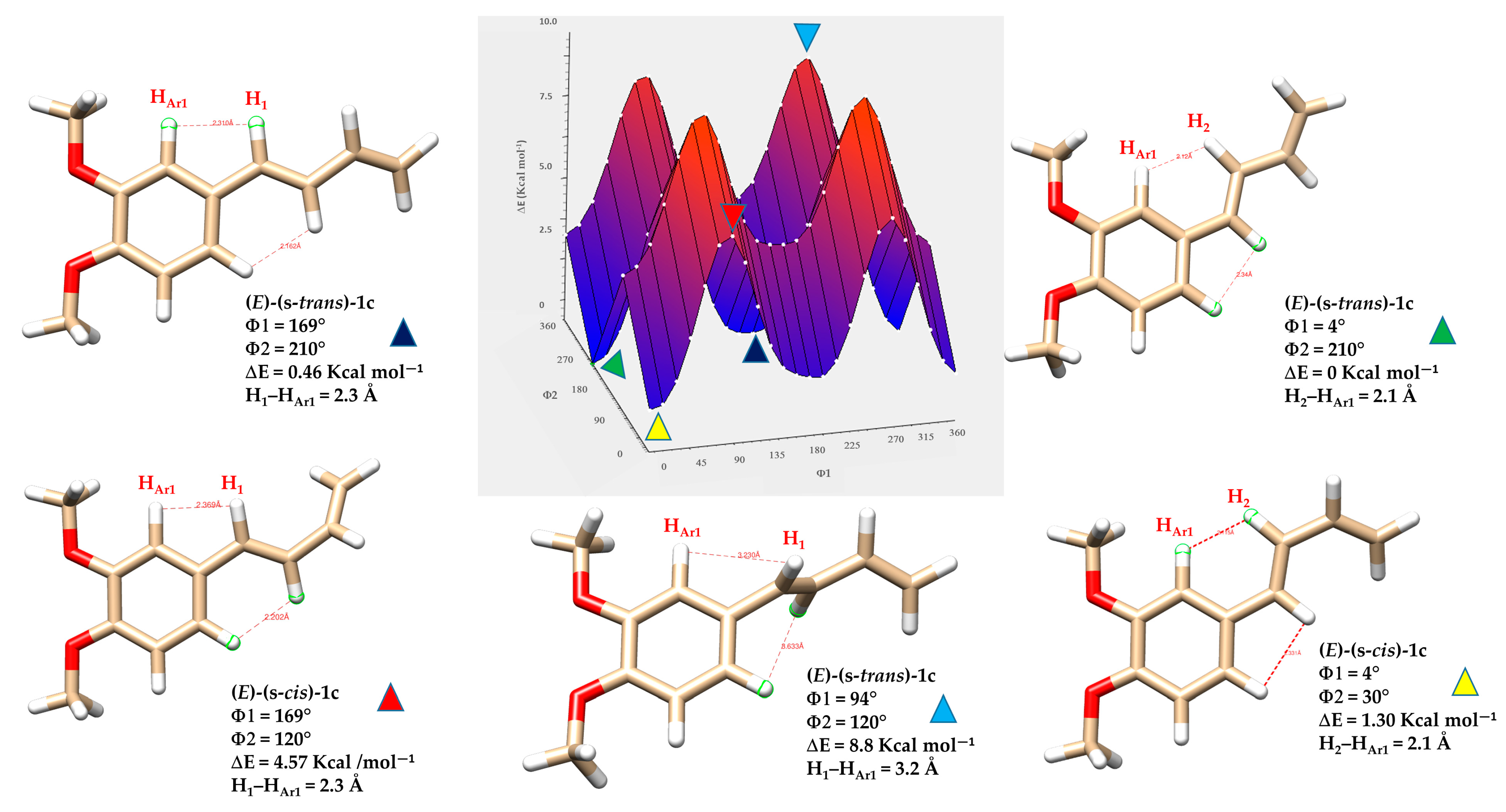 Chemistry 08 00004 g009