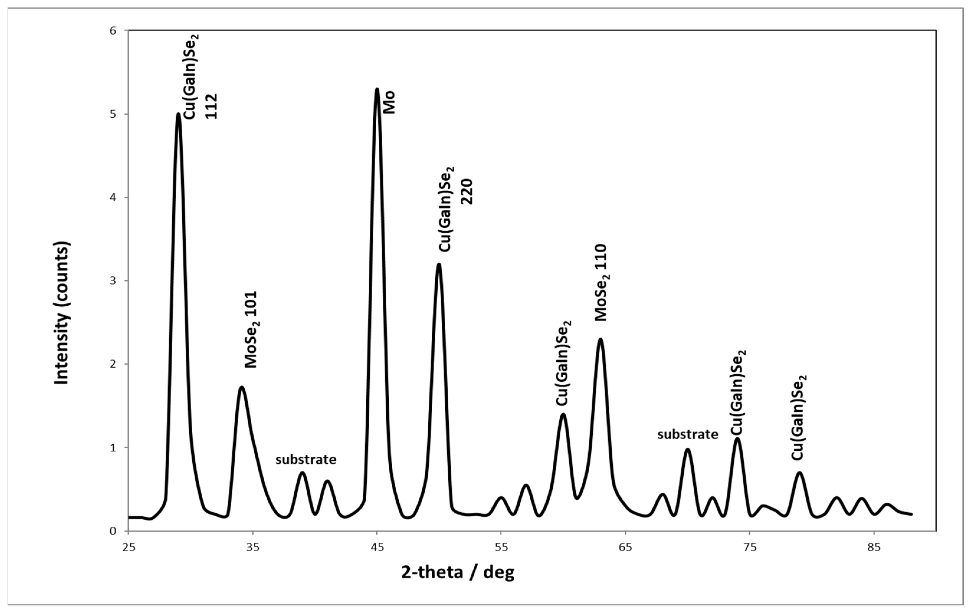 Chemistry 08 00006 g008 Chemistry 08 00006 g008