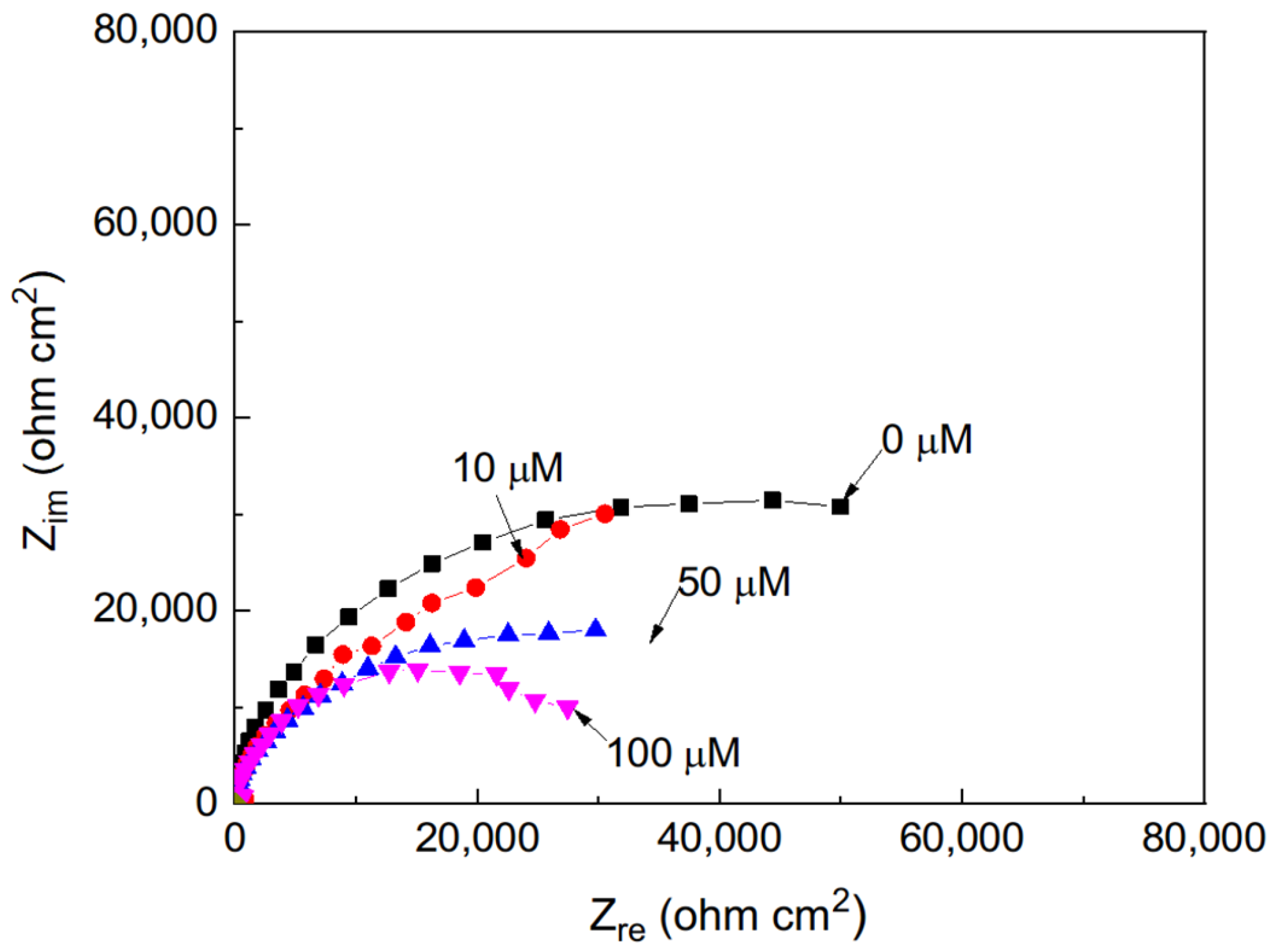 Chemistry 08 00022 g003 Chemistry 08 00022 g003