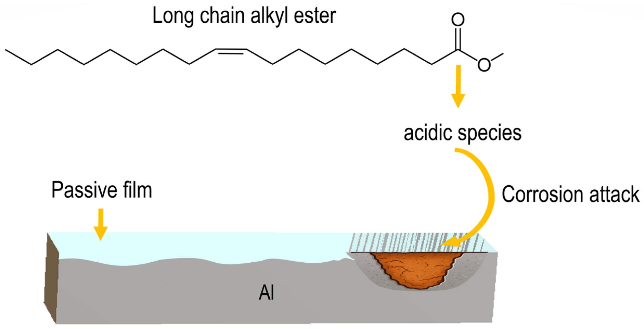 Chemistry 08 00022 g004 Chemistry 08 00022 g004