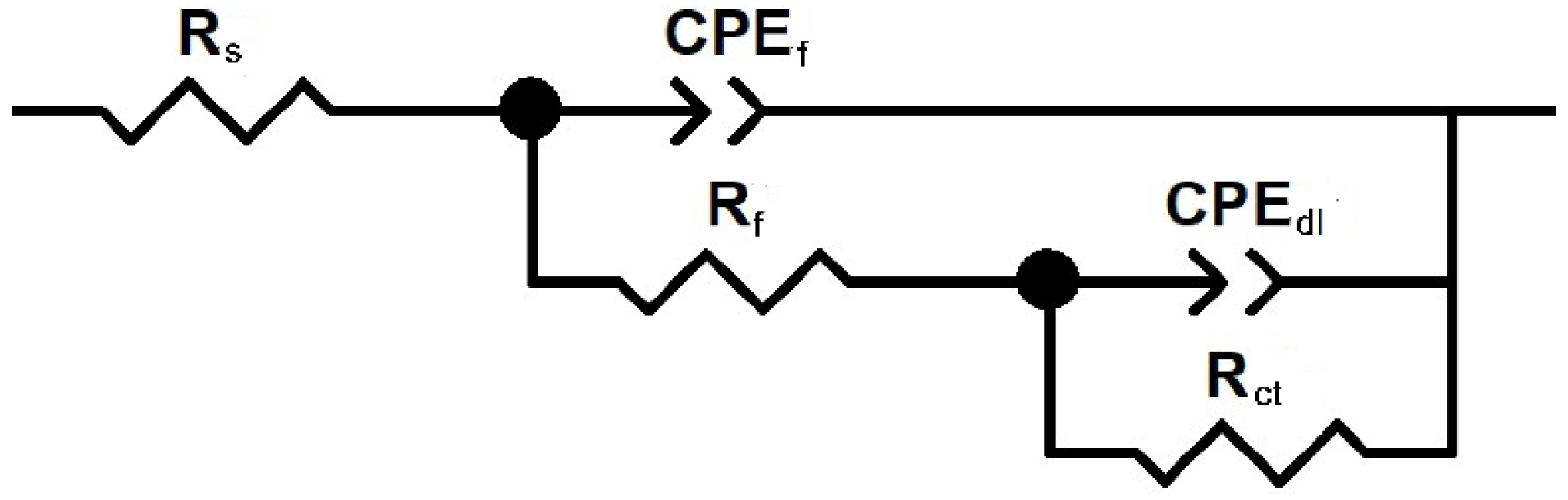 Chemistry 08 00022 g005 Chemistry 08 00022 g005