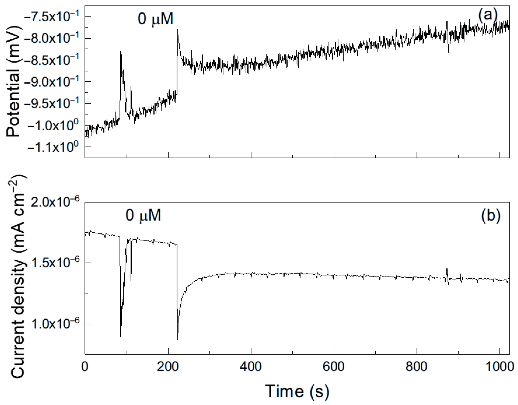 Chemistry 08 00022 g006 Chemistry 08 00022 g006