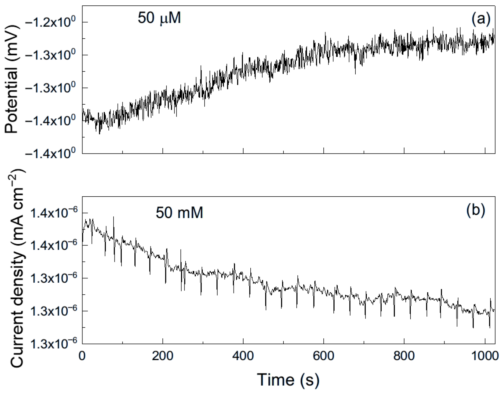 Chemistry 08 00022 g007 Chemistry 08 00022 g007
