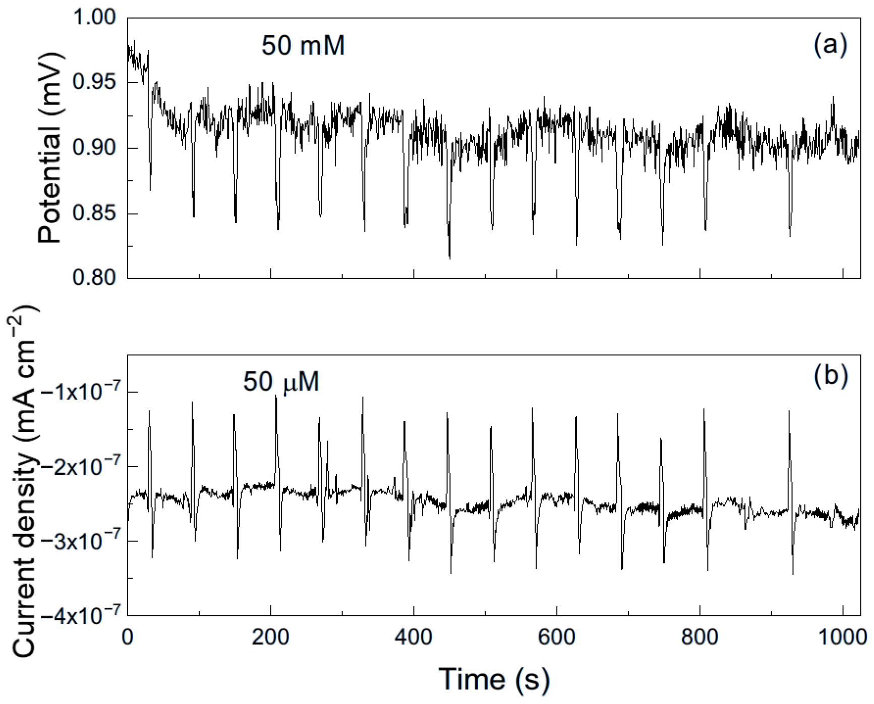 Chemistry 08 00022 g009 Chemistry 08 00022 g009