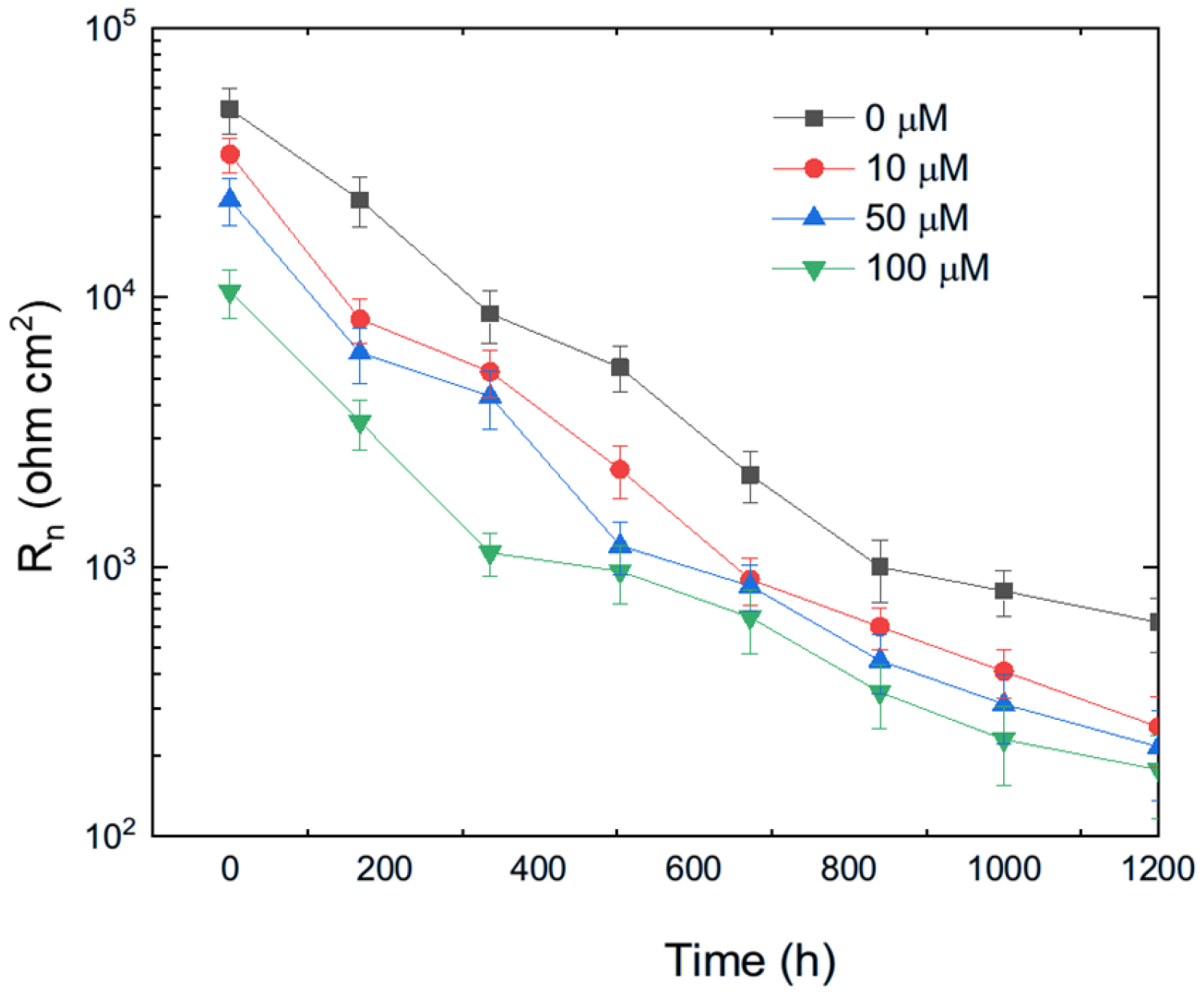 Chemistry 08 00022 g010 Chemistry 08 00022 g010