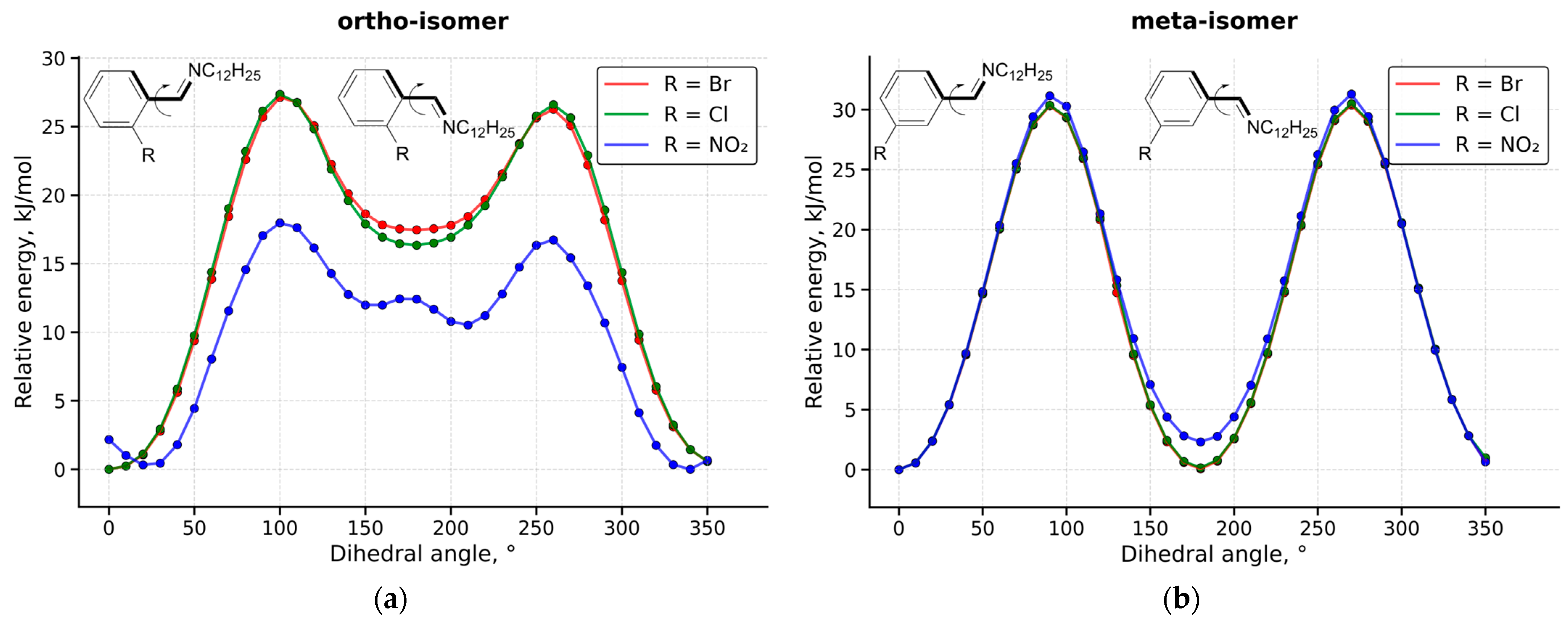 Chemistry 08 00023 g001
