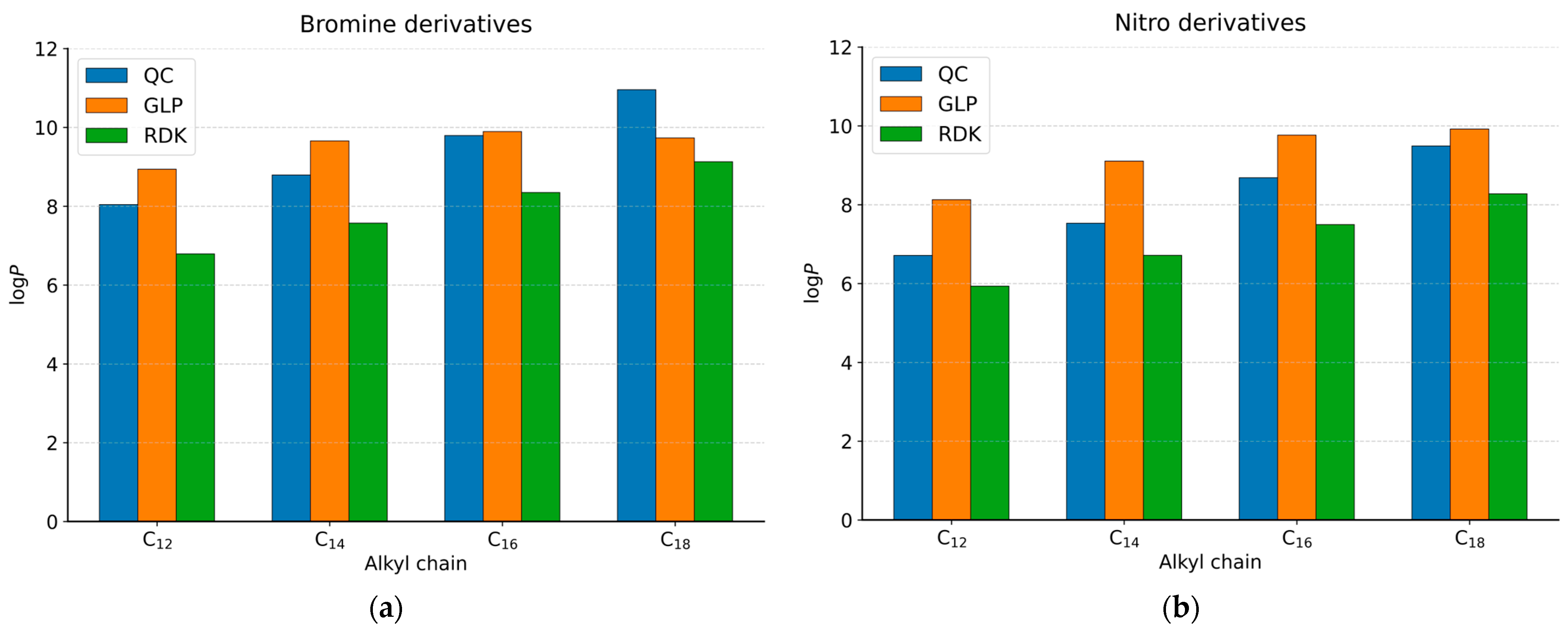 Chemistry 08 00023 g003