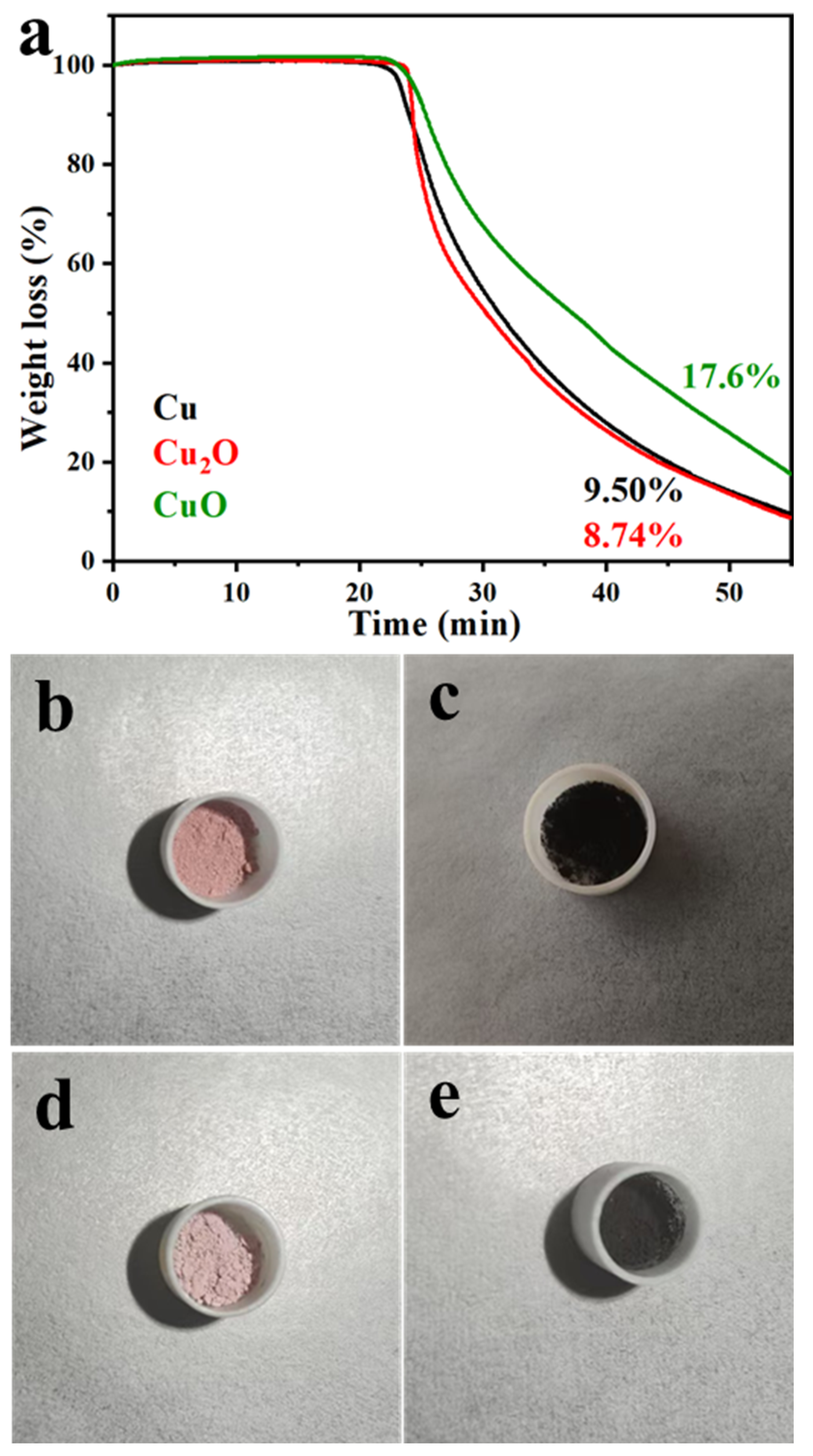 Chemistry 08 00025 g002