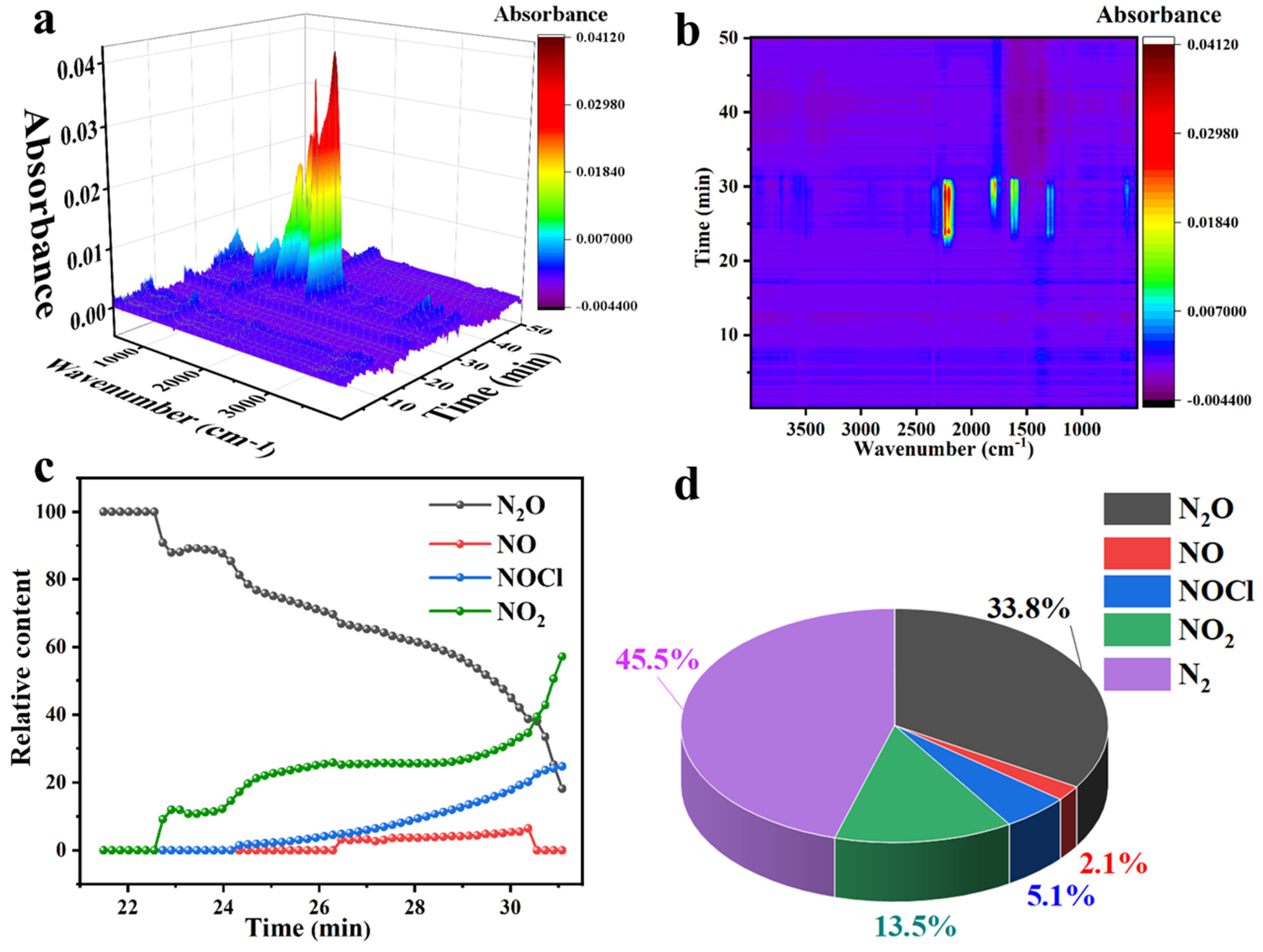 Chemistry 08 00025 g003