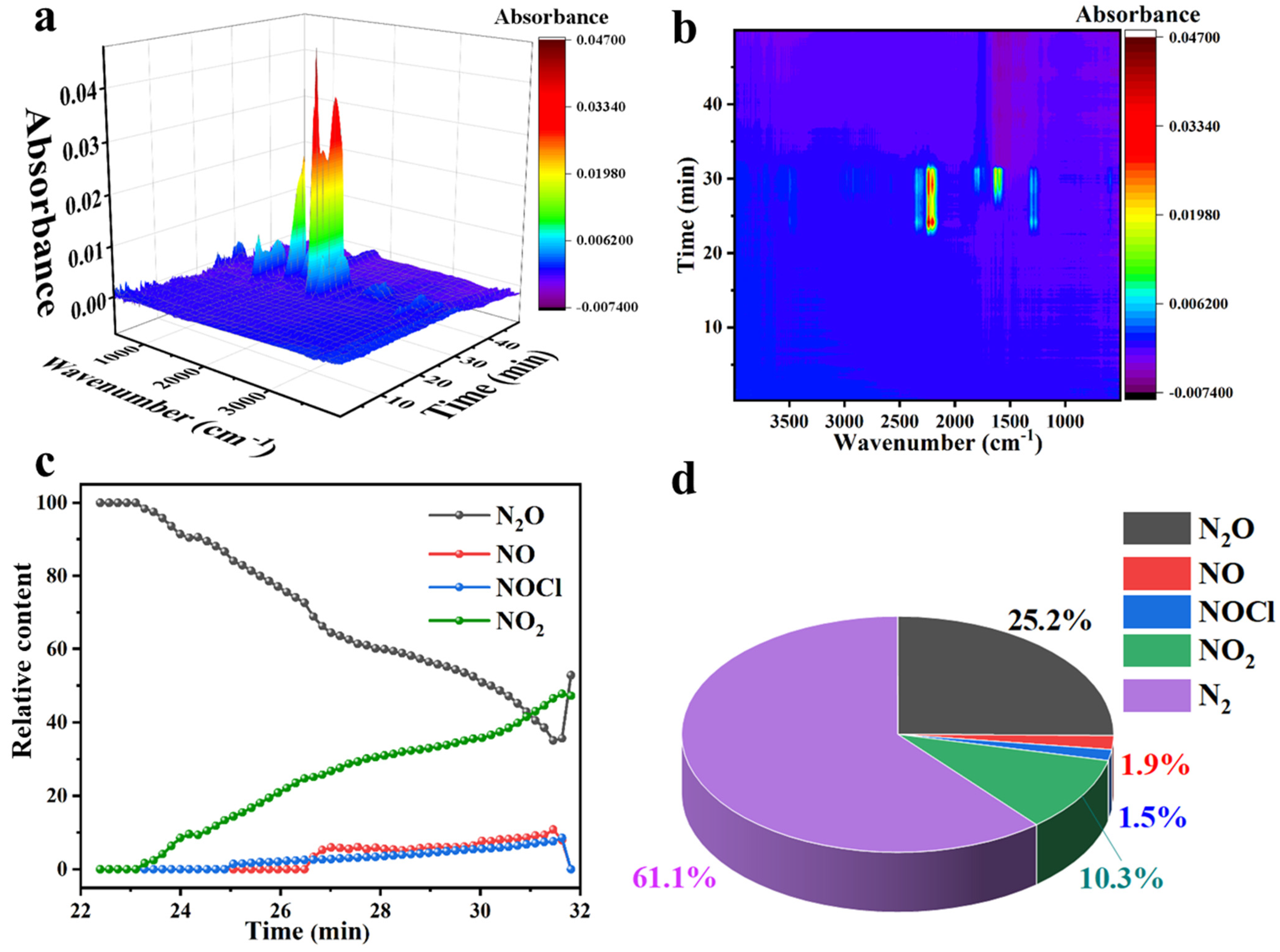Chemistry 08 00025 g004