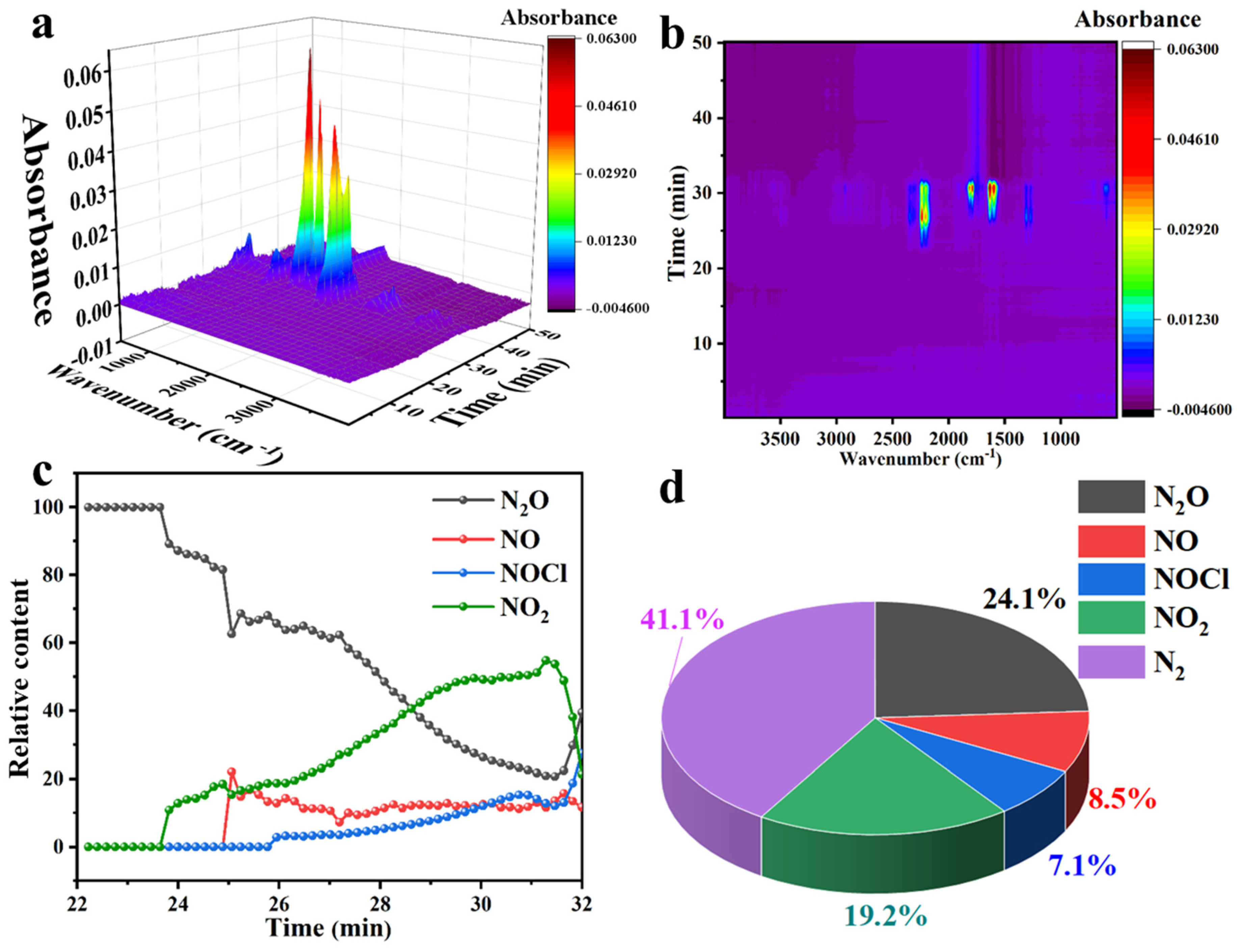 Chemistry 08 00025 g005