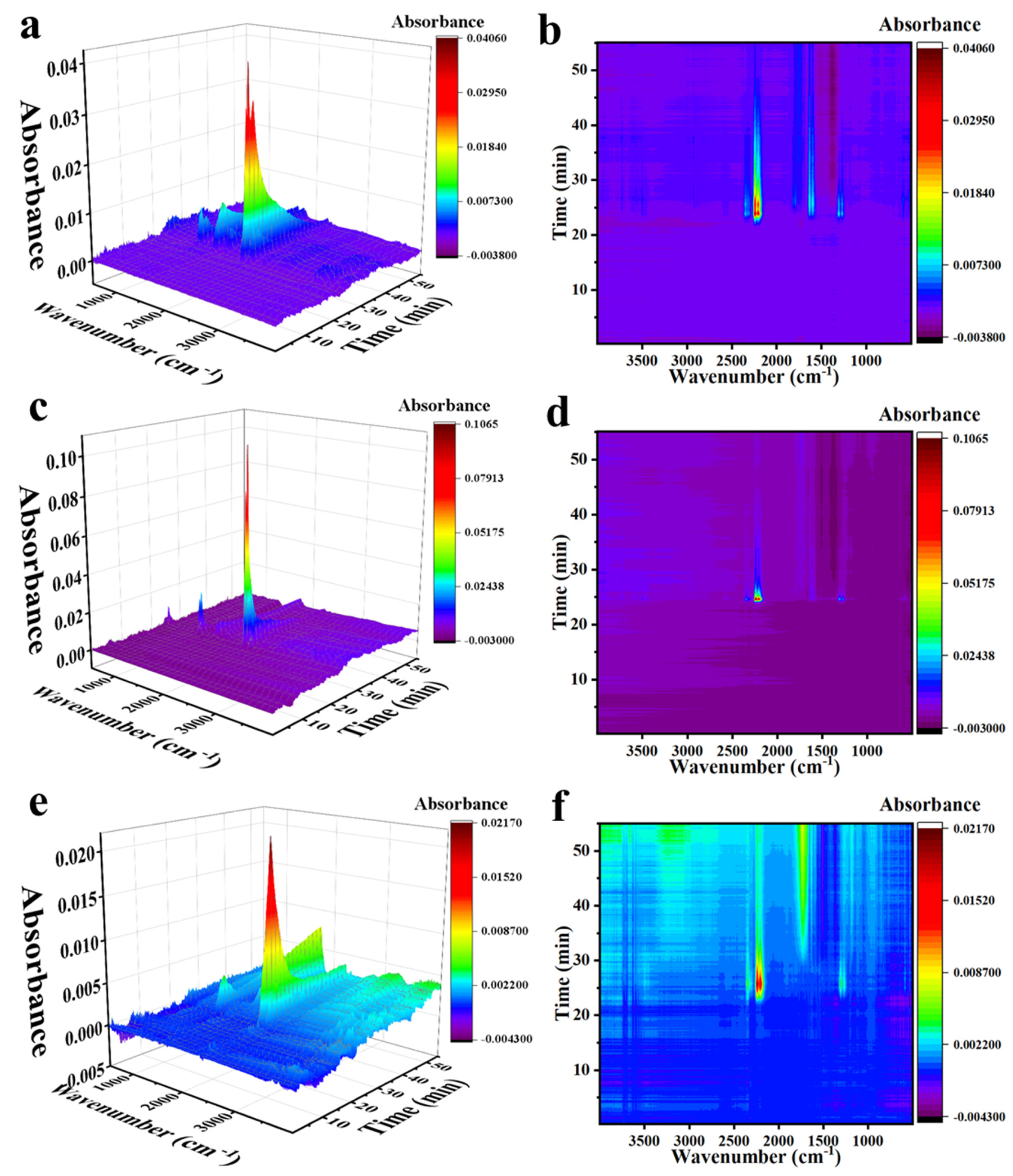 Chemistry 08 00025 g007