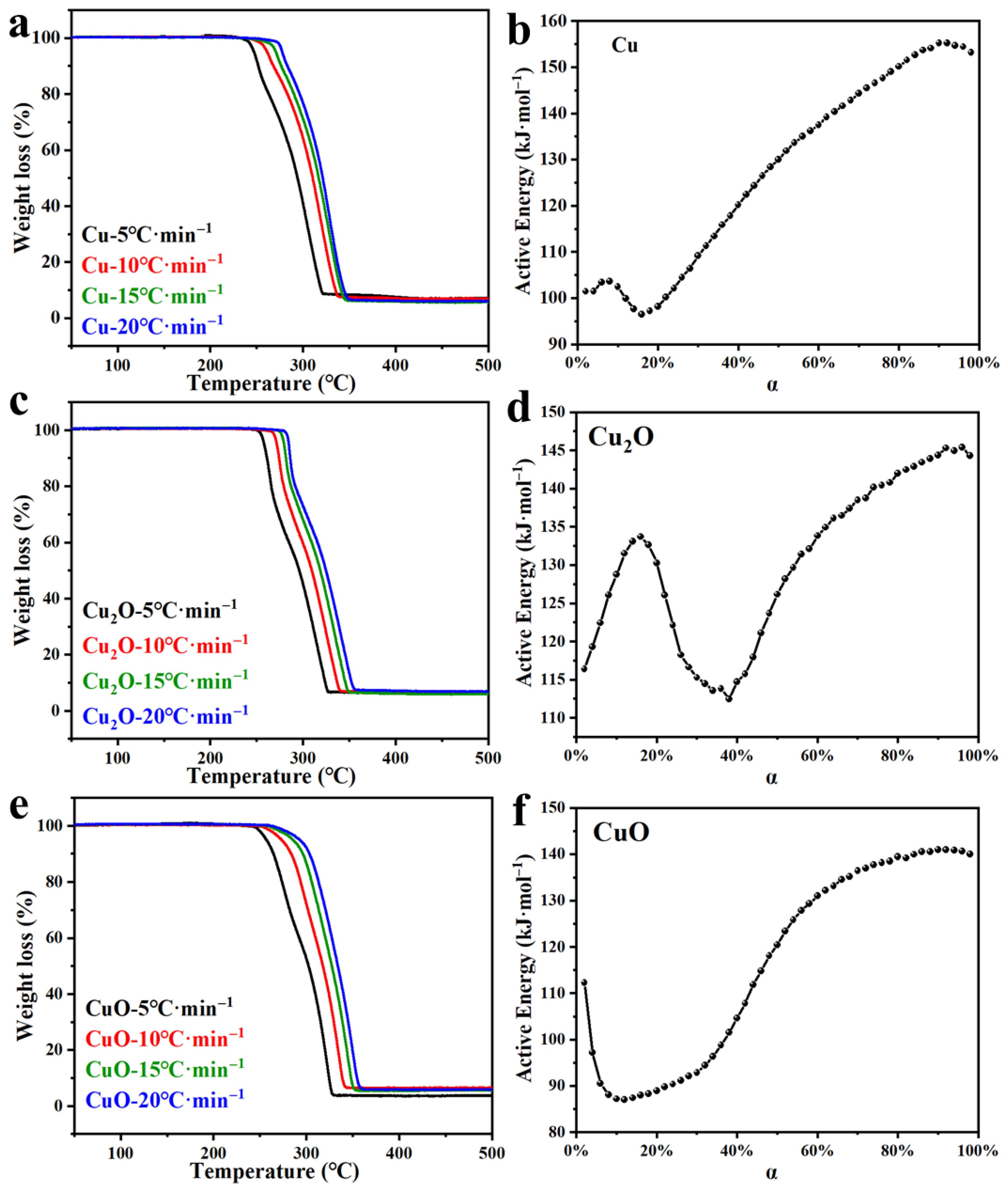 Chemistry 08 00025 g008
