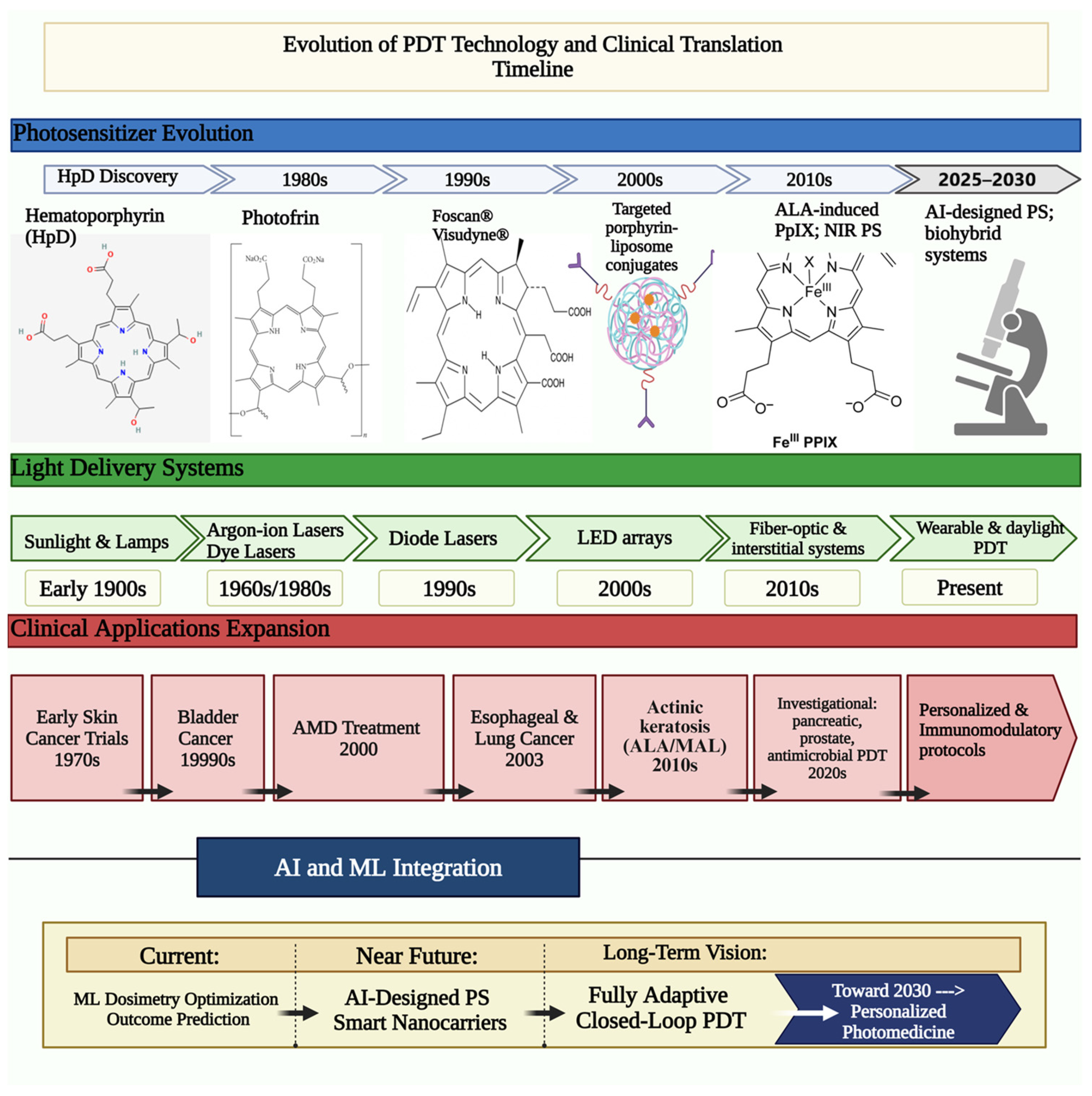 Chemistry 08 00031 g002