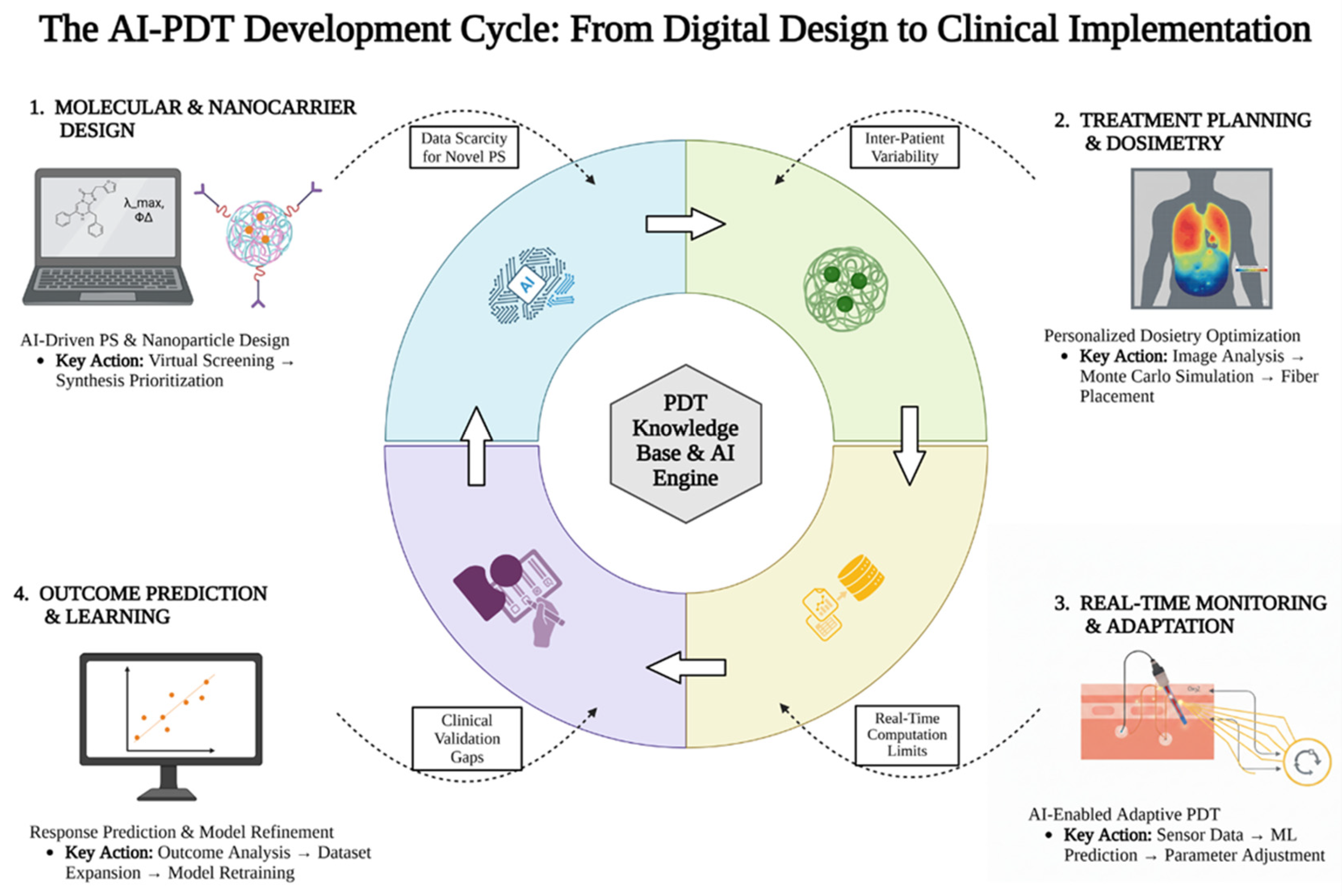 Chemistry 08 00031 g004