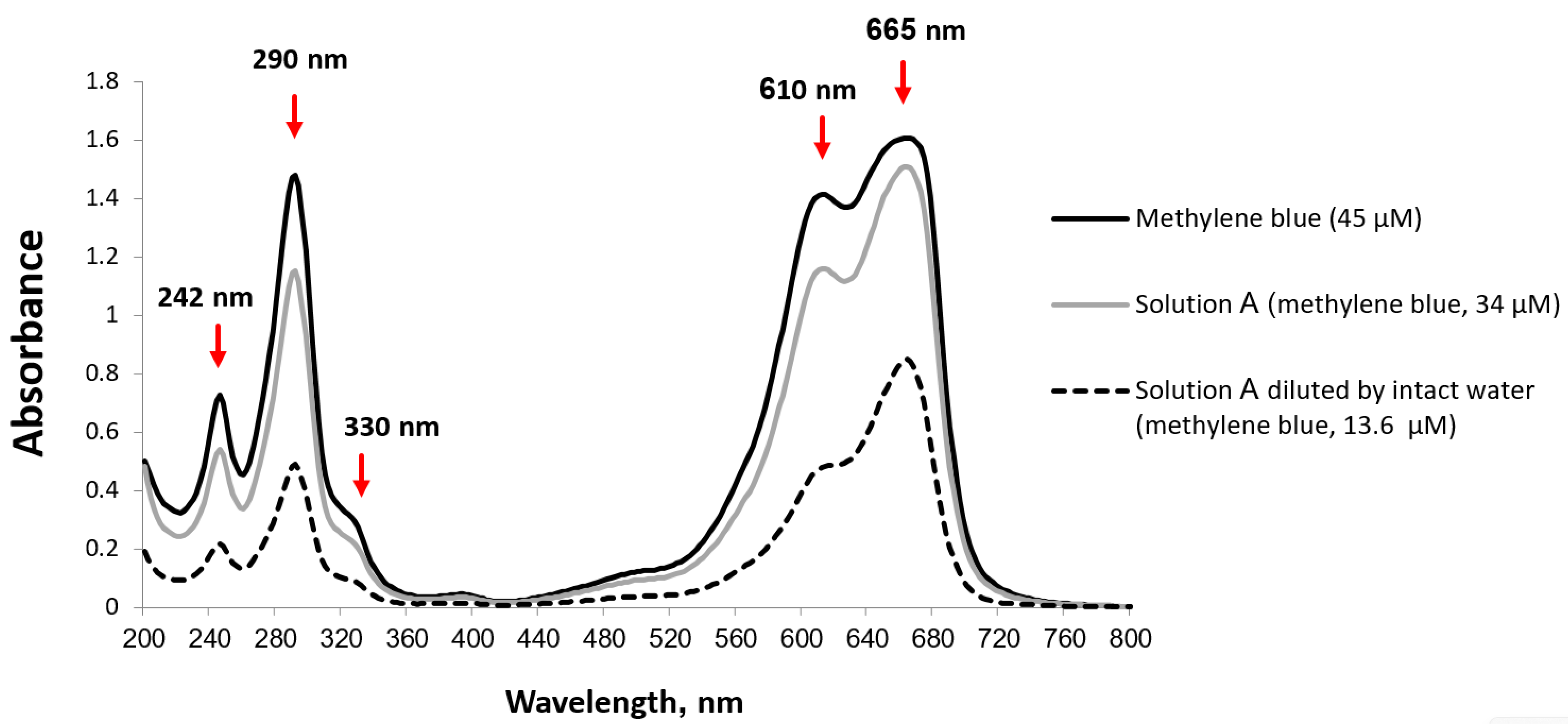 Chemistry 08 00033 g003