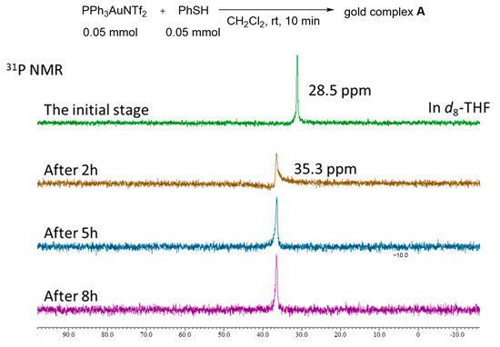 Chemistry 08 00038 ch001