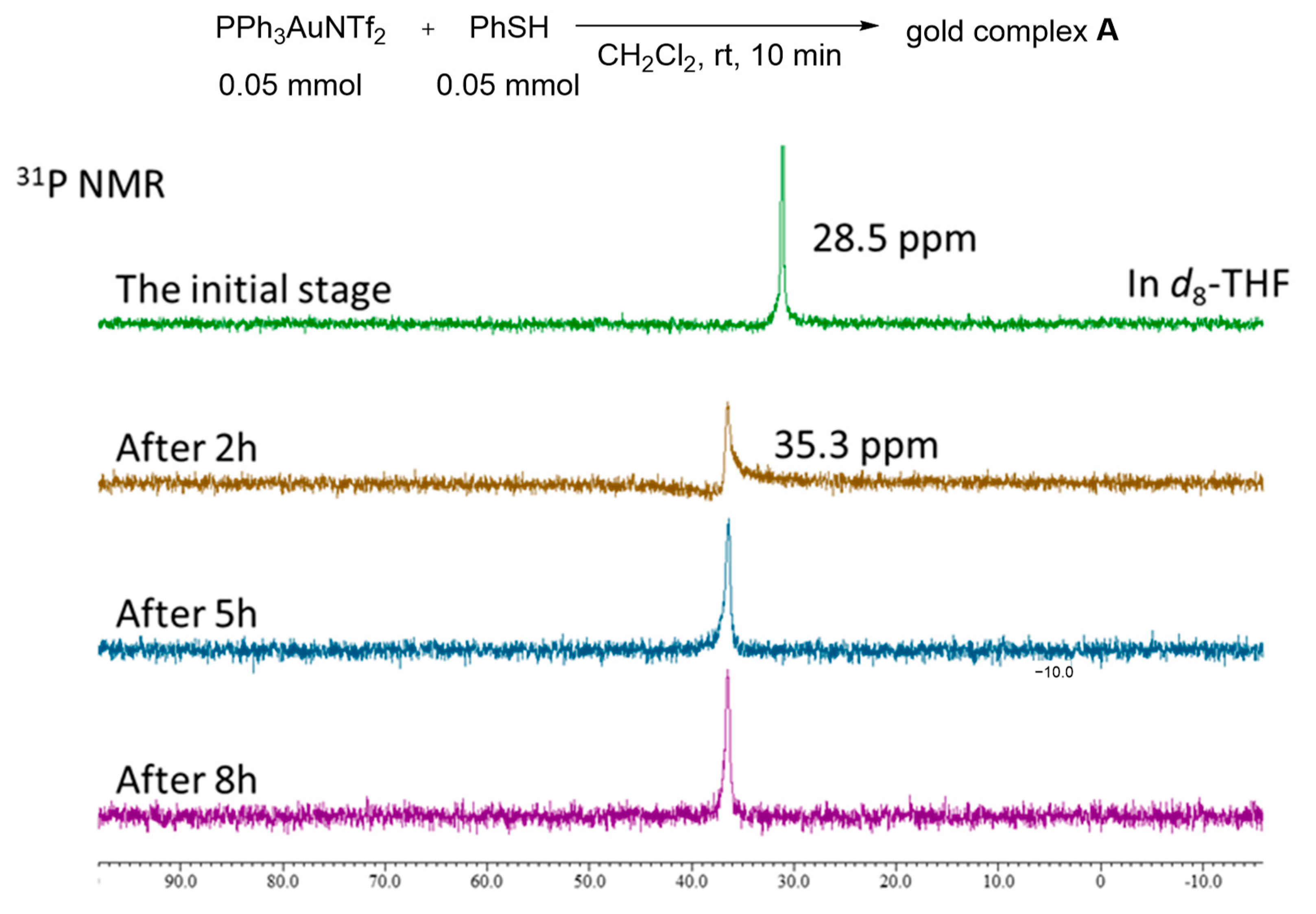 Chemistry 08 00038 ch001 Chemistry 08 00038 ch001