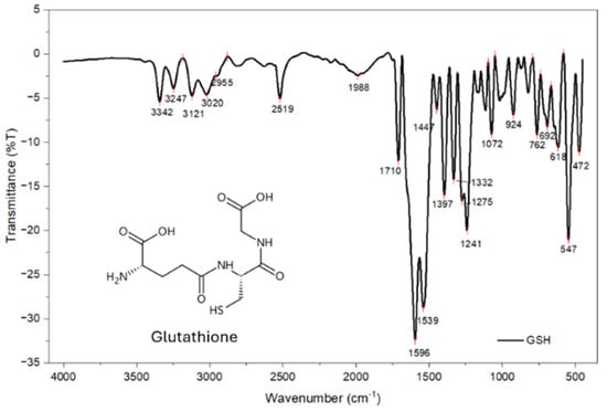 Chemistry 08 00139 g0a4