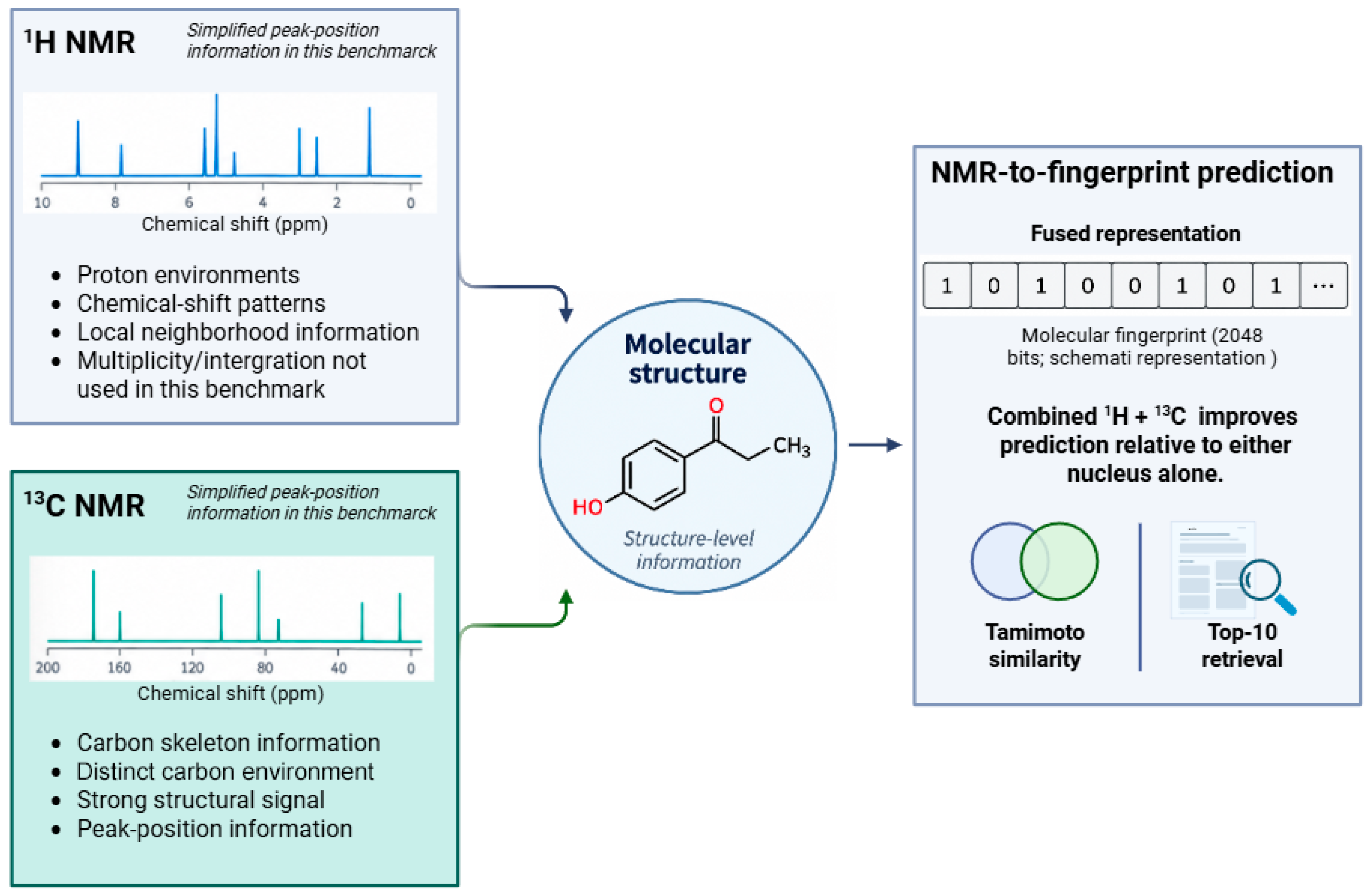 Paired Experimental 1H/13C NMR Fingerprint Prediction Under Molecule ...