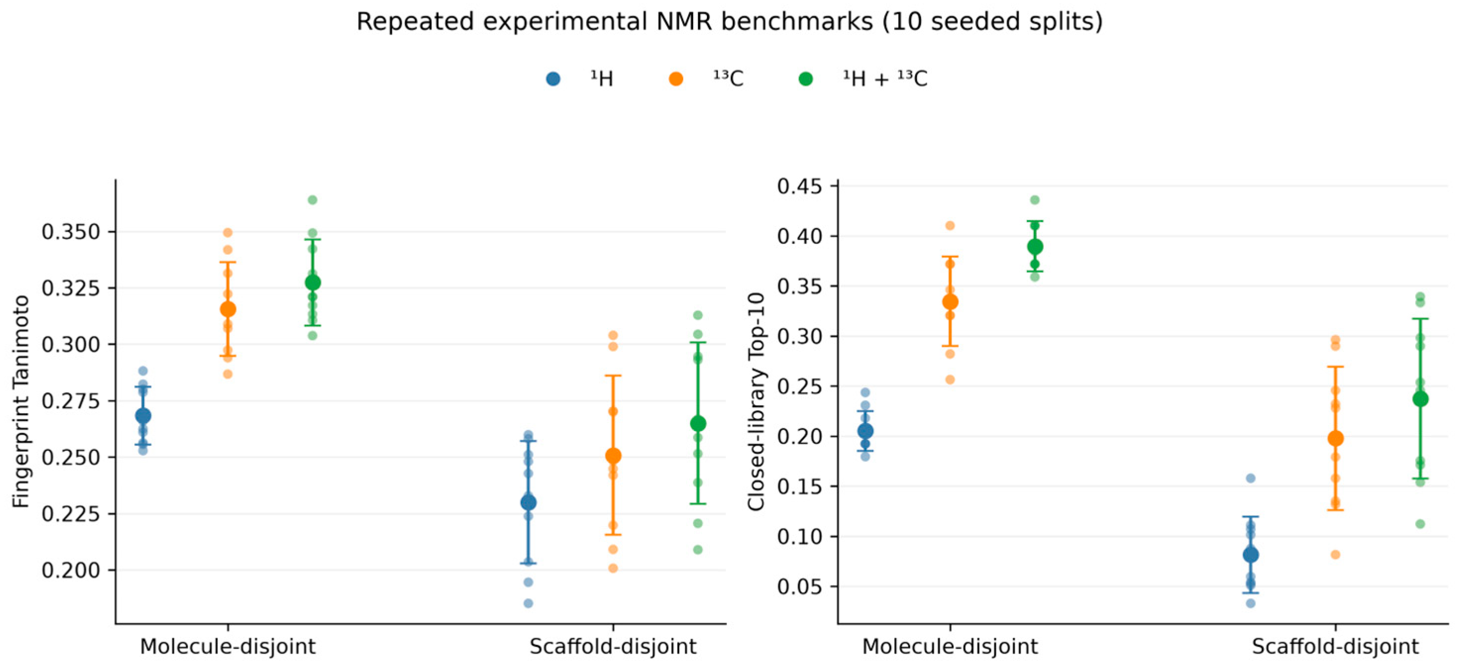 Paired Experimental 1H/13C NMR Fingerprint Prediction Under Molecule ...