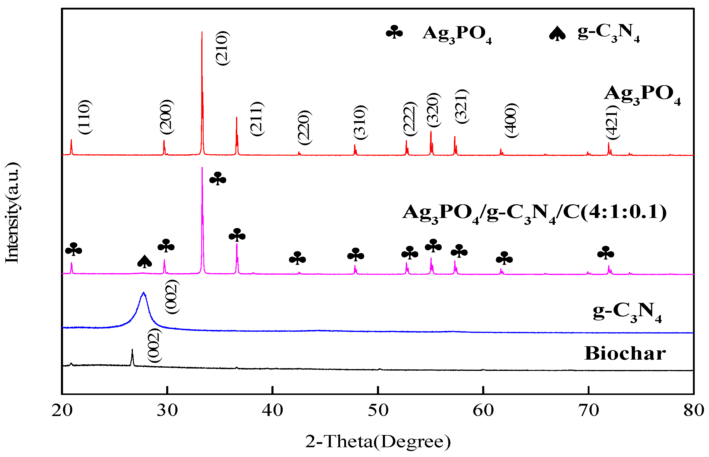 Chemistry 08 00143 g001