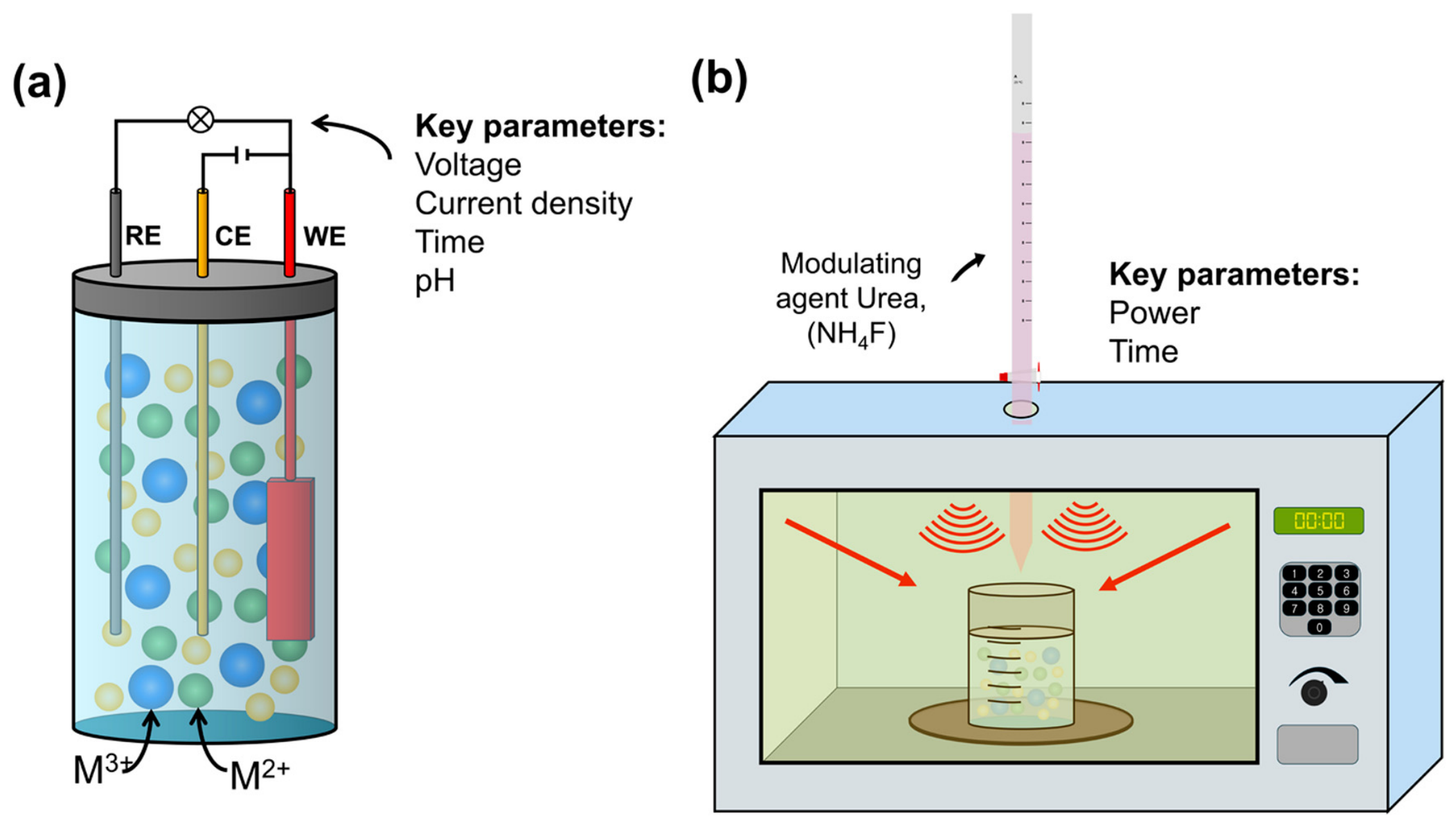 Chemistry 08 00144 g003